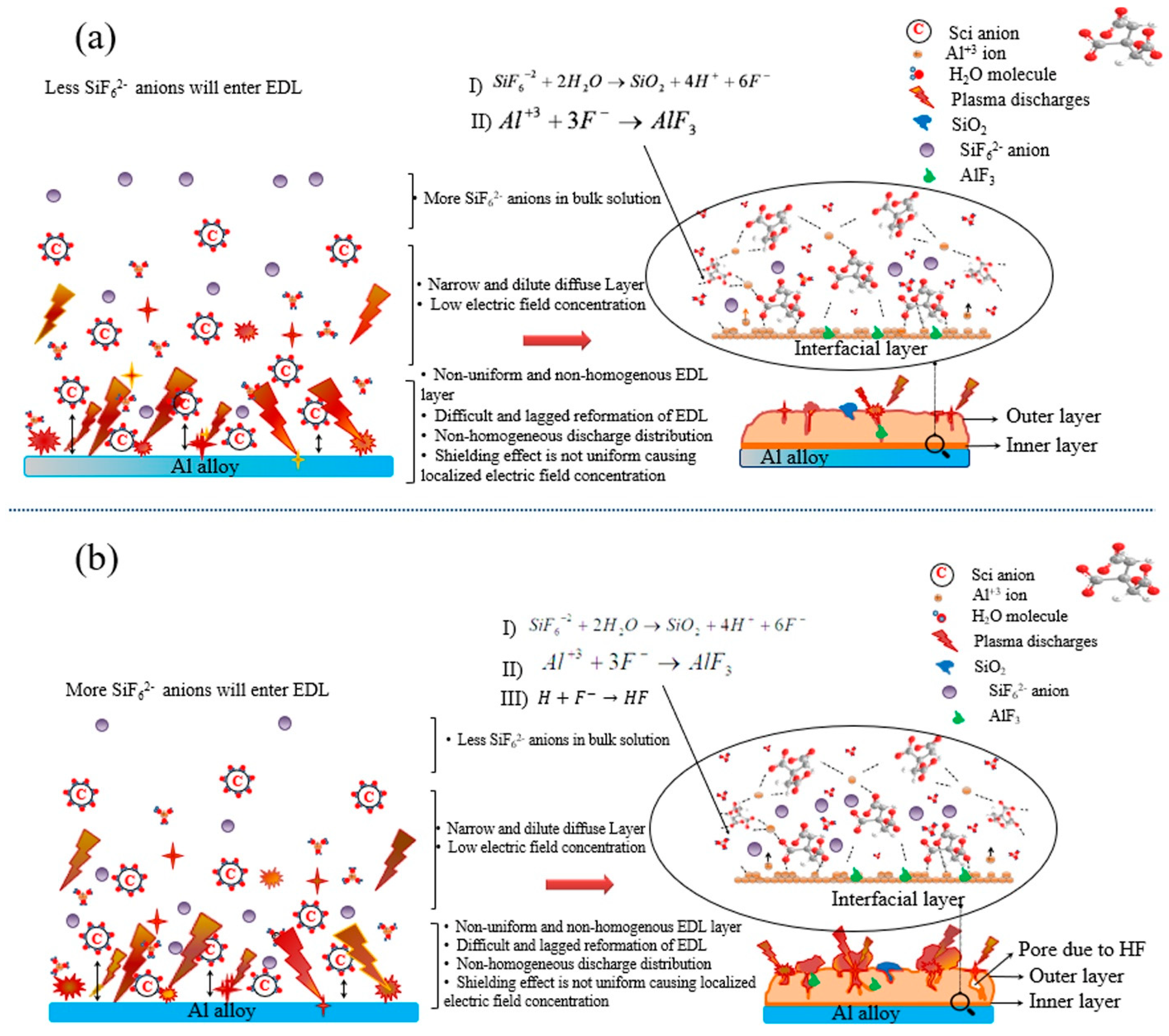 Nanomaterials 12 01354 g007
