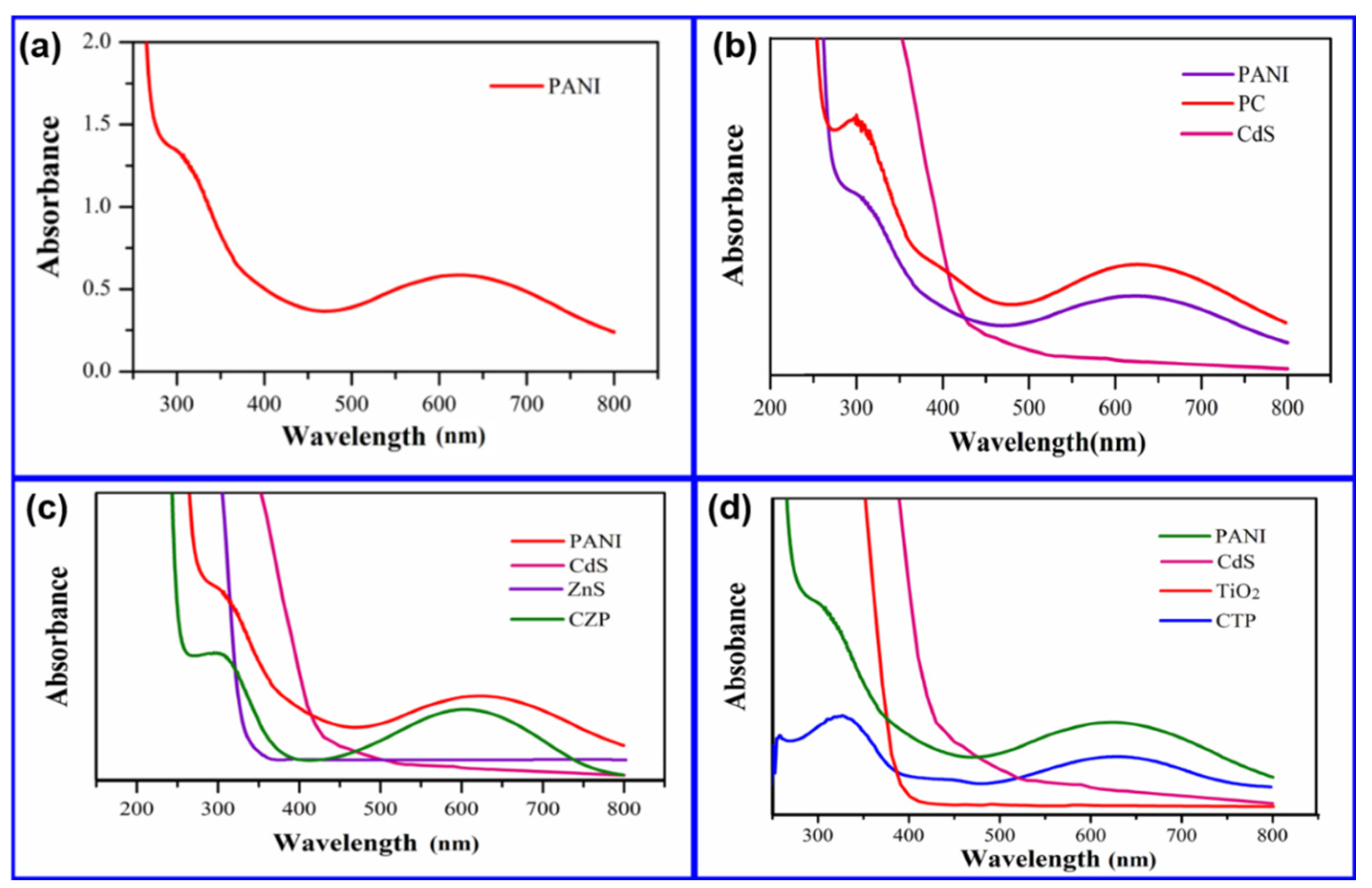 Nanomaterials 12 01355 g008 Nanomaterials 12 01355 g008