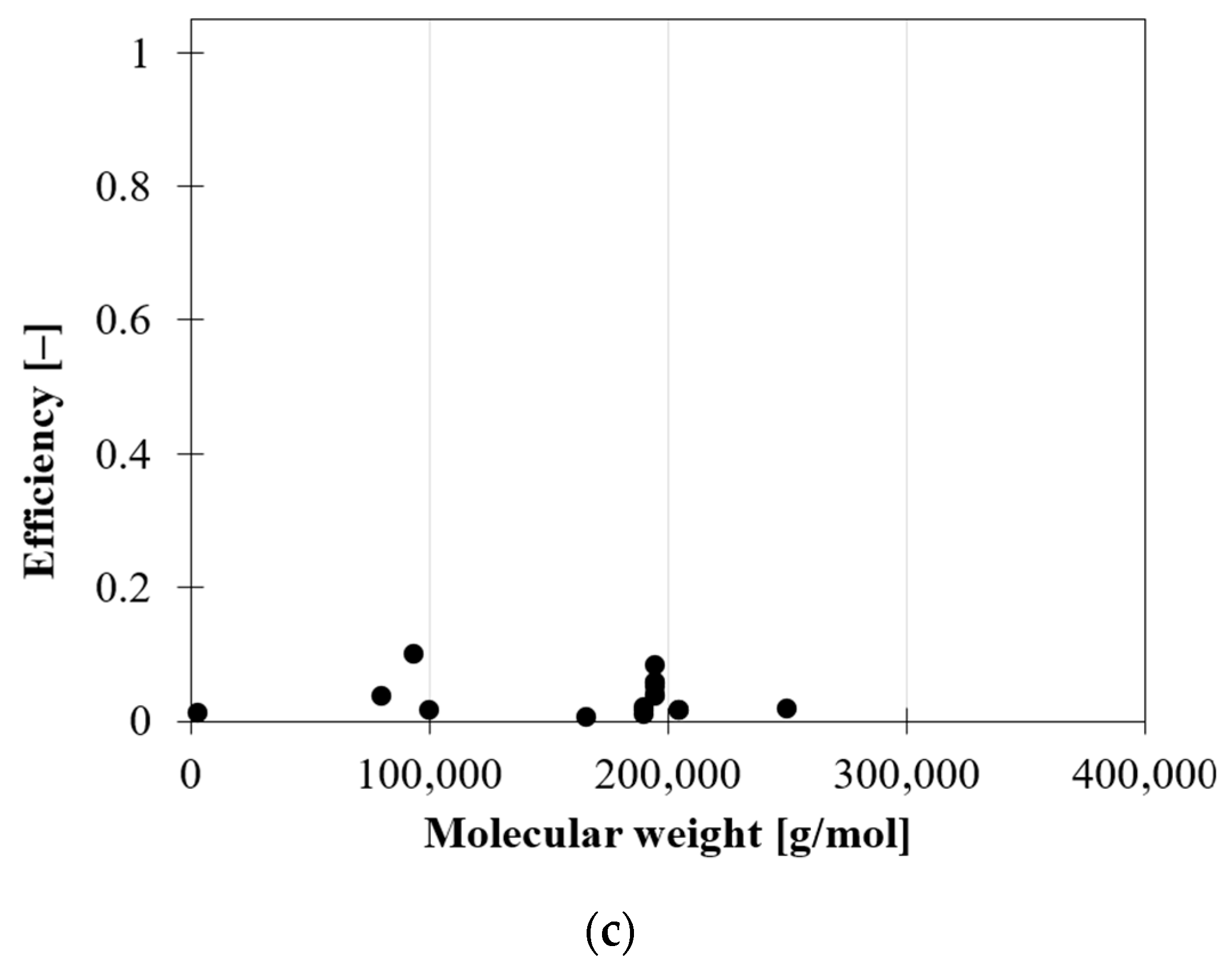 Nanomaterials 12 01359 g006b