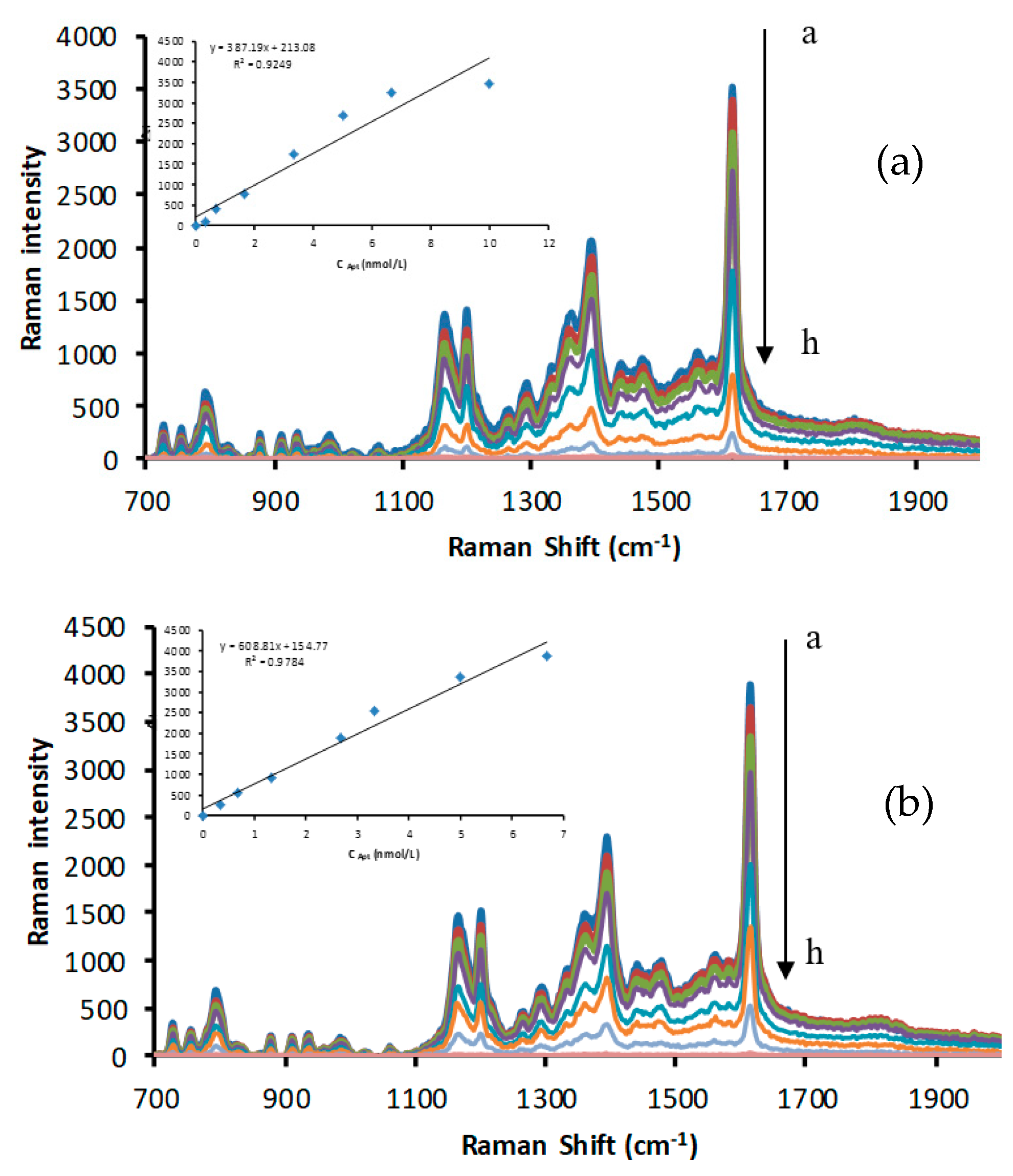 Nanomaterials 12 01374 g003