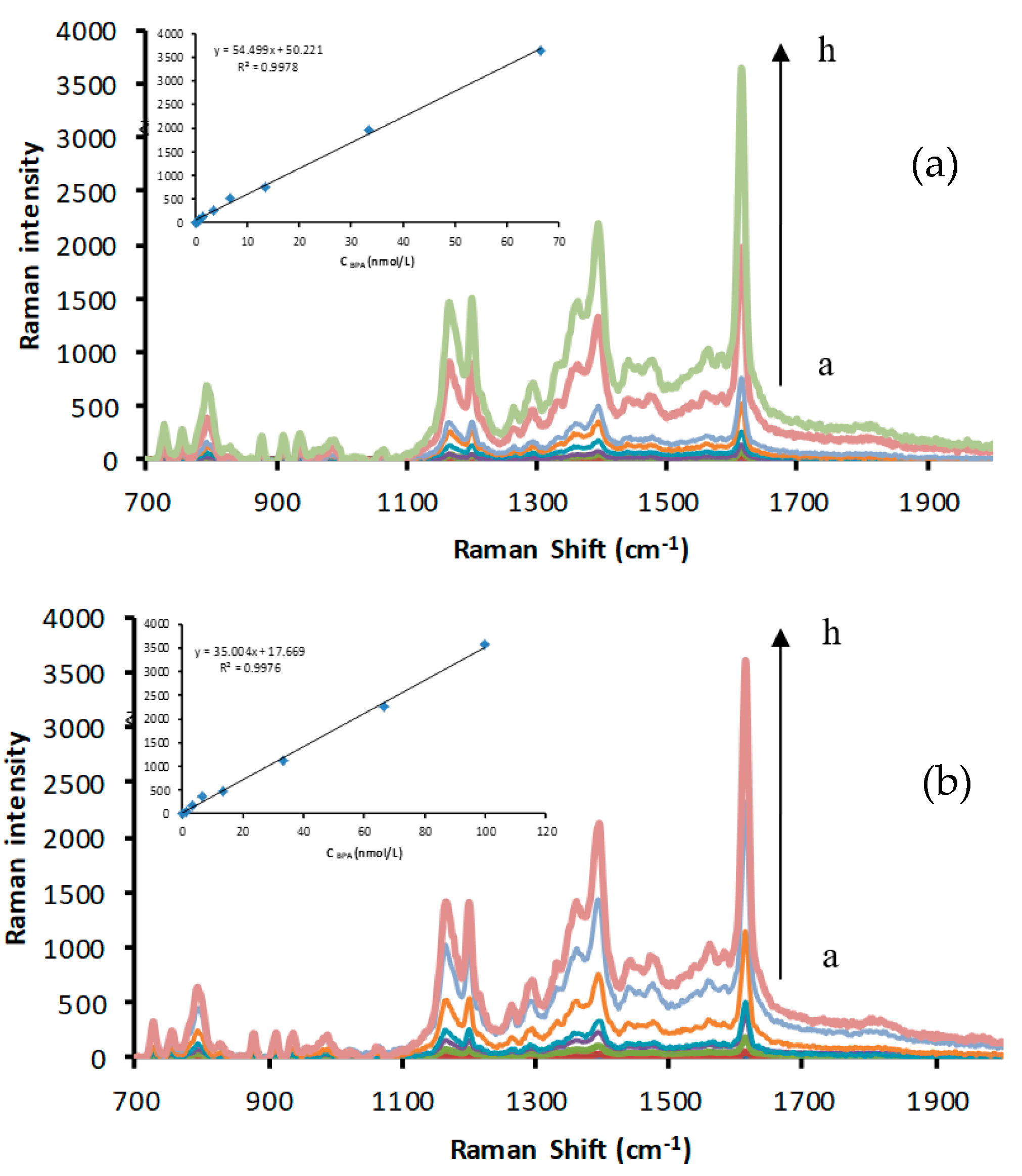 Nanomaterials 12 01374 g004
