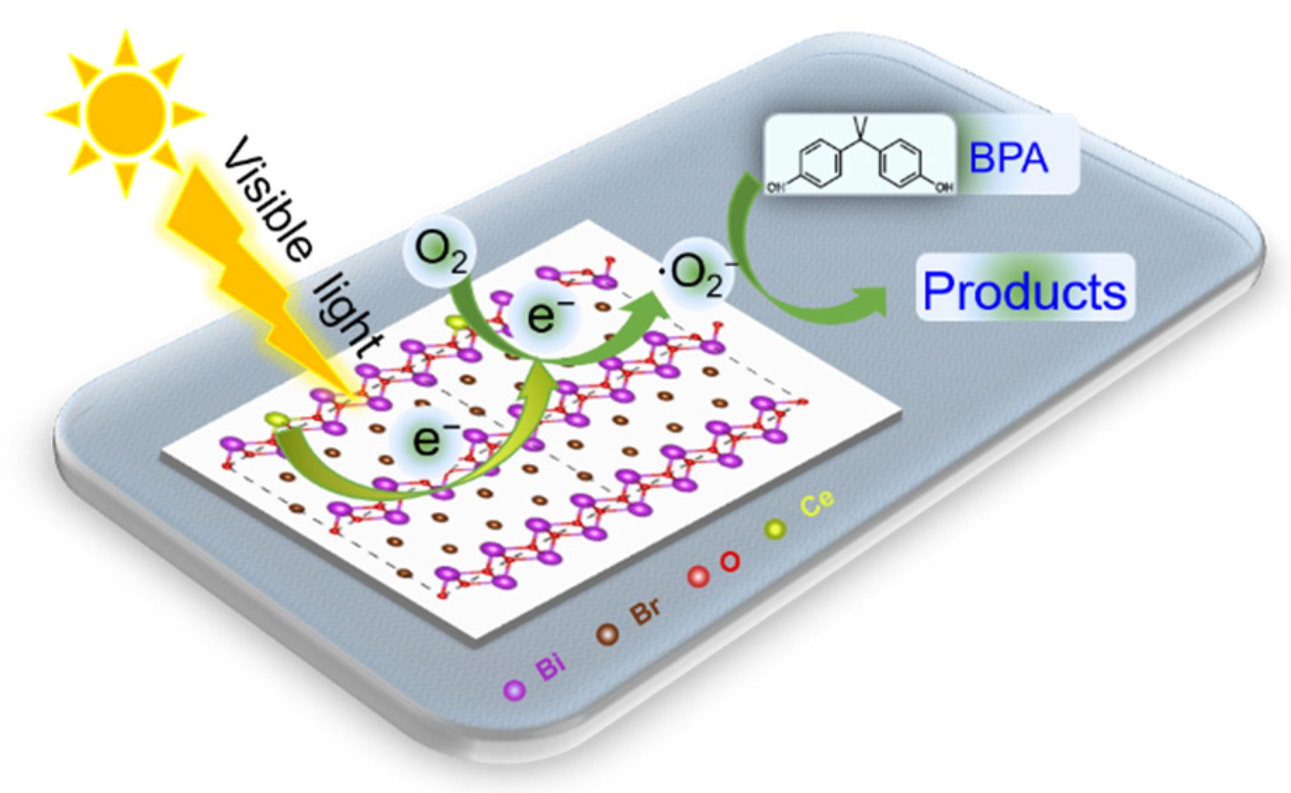 Nanomaterials 12 01382 g009