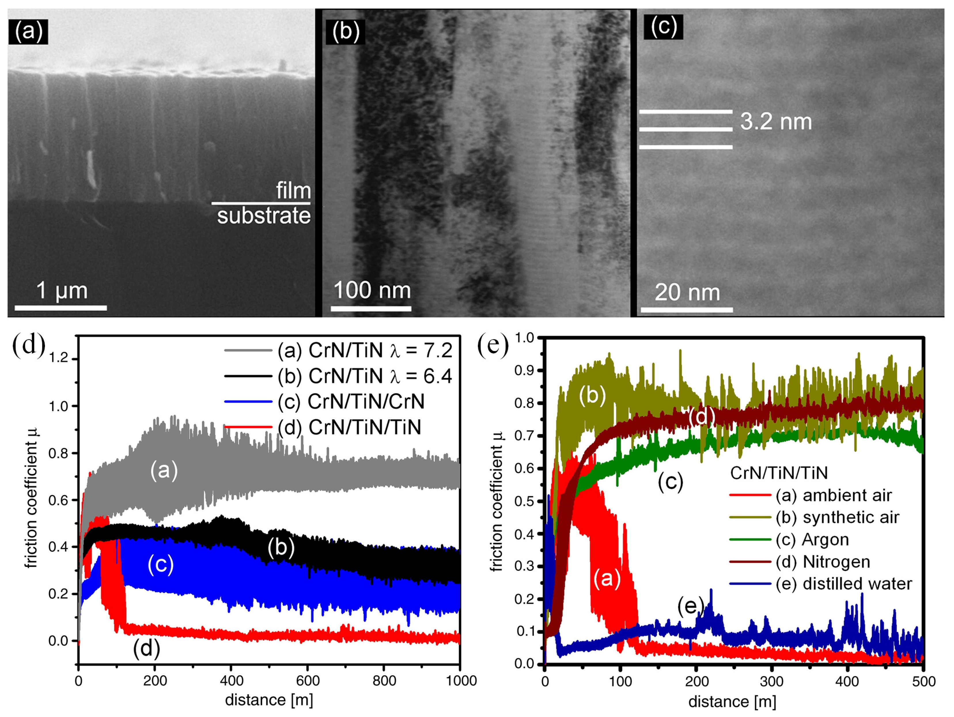 Nanomaterials 12 01388 g002