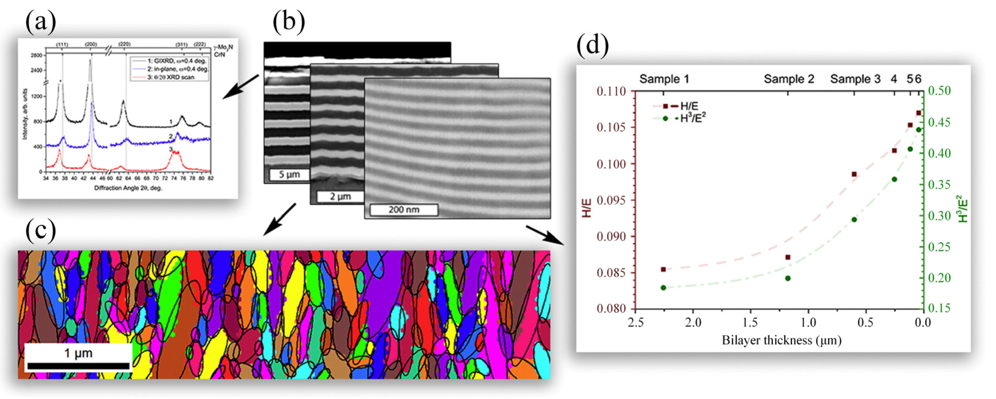 Nanomaterials 12 01388 g003