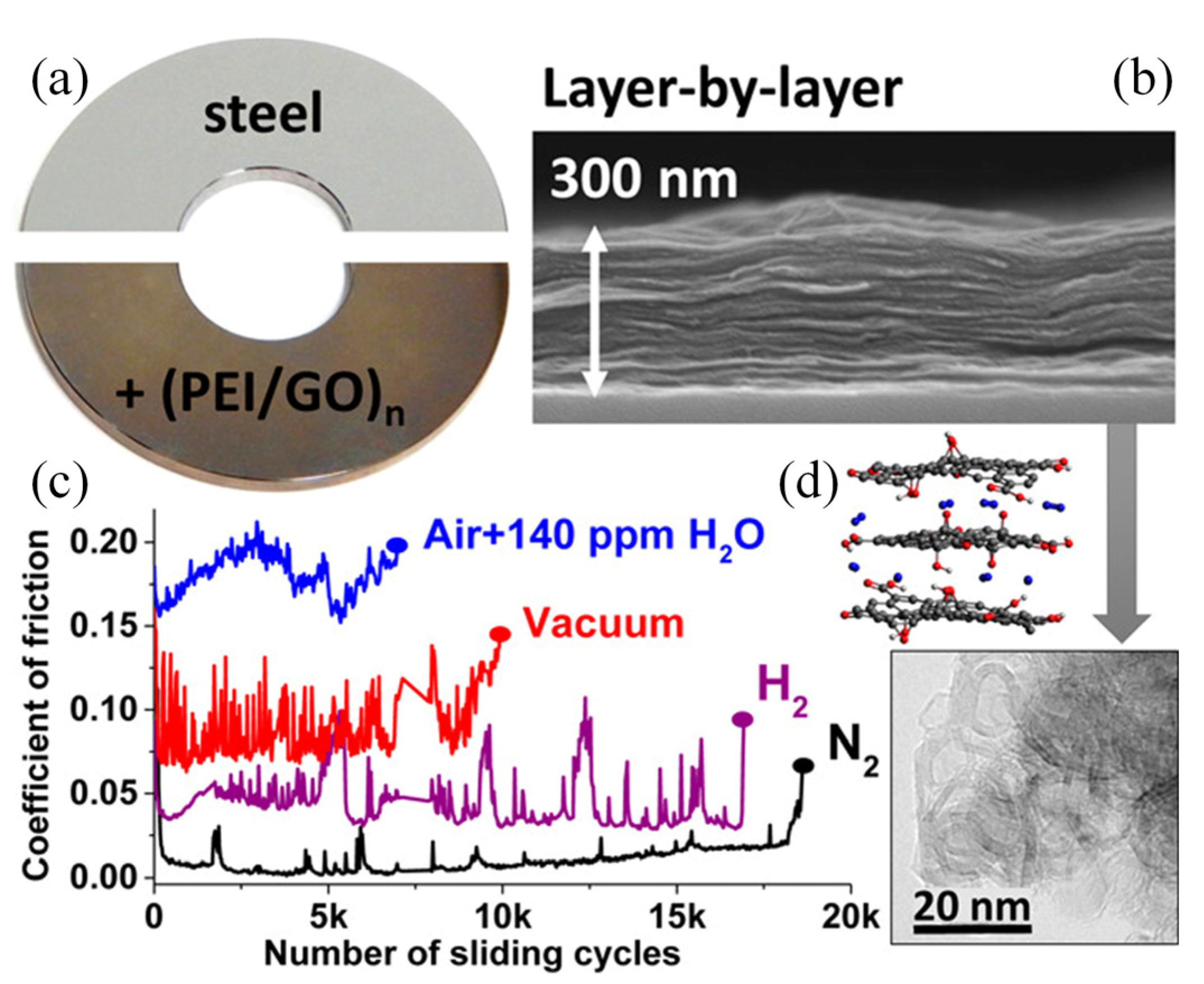 Nanomaterials 12 01388 g008