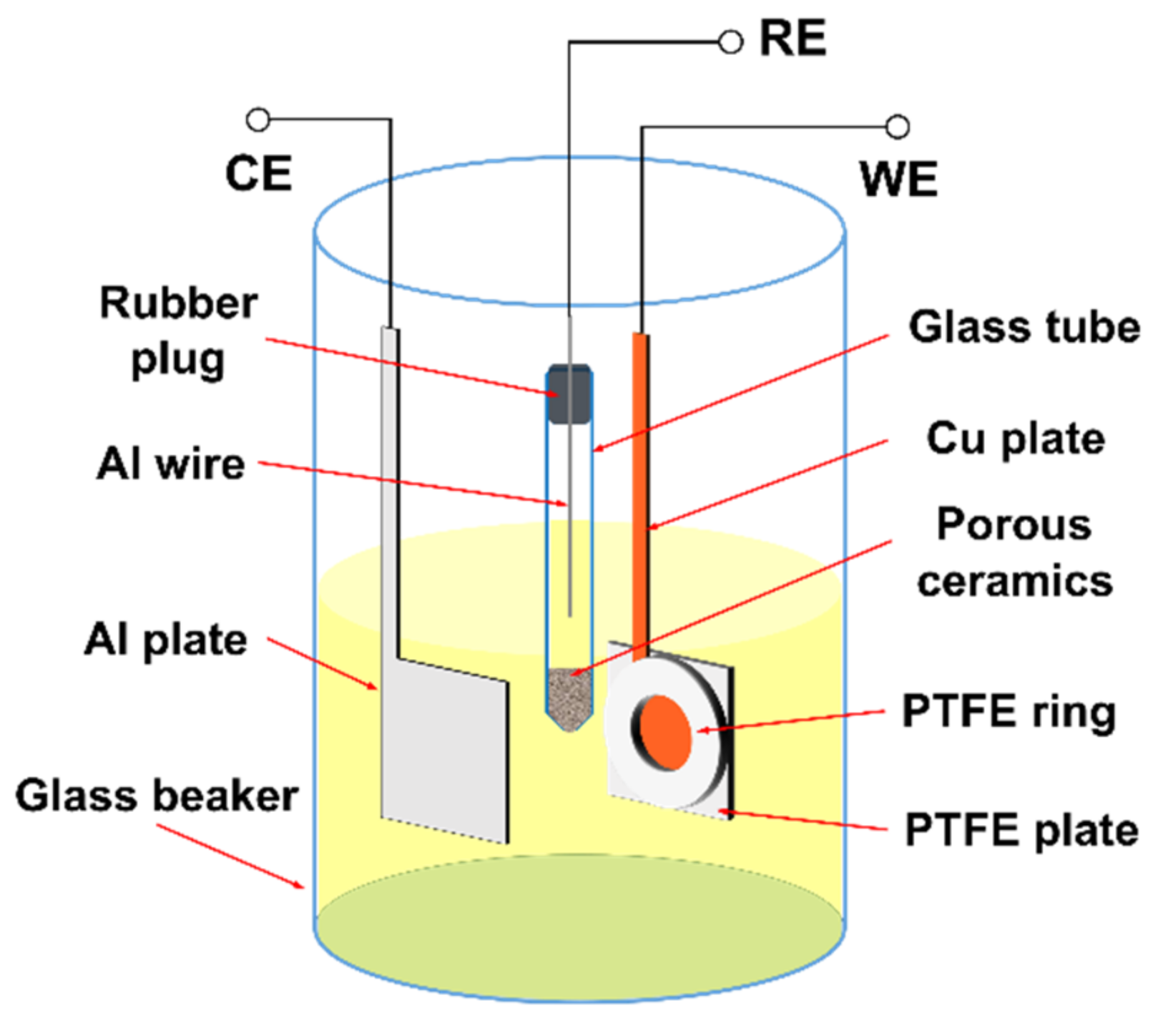 Nanomaterials 12 01390 g001