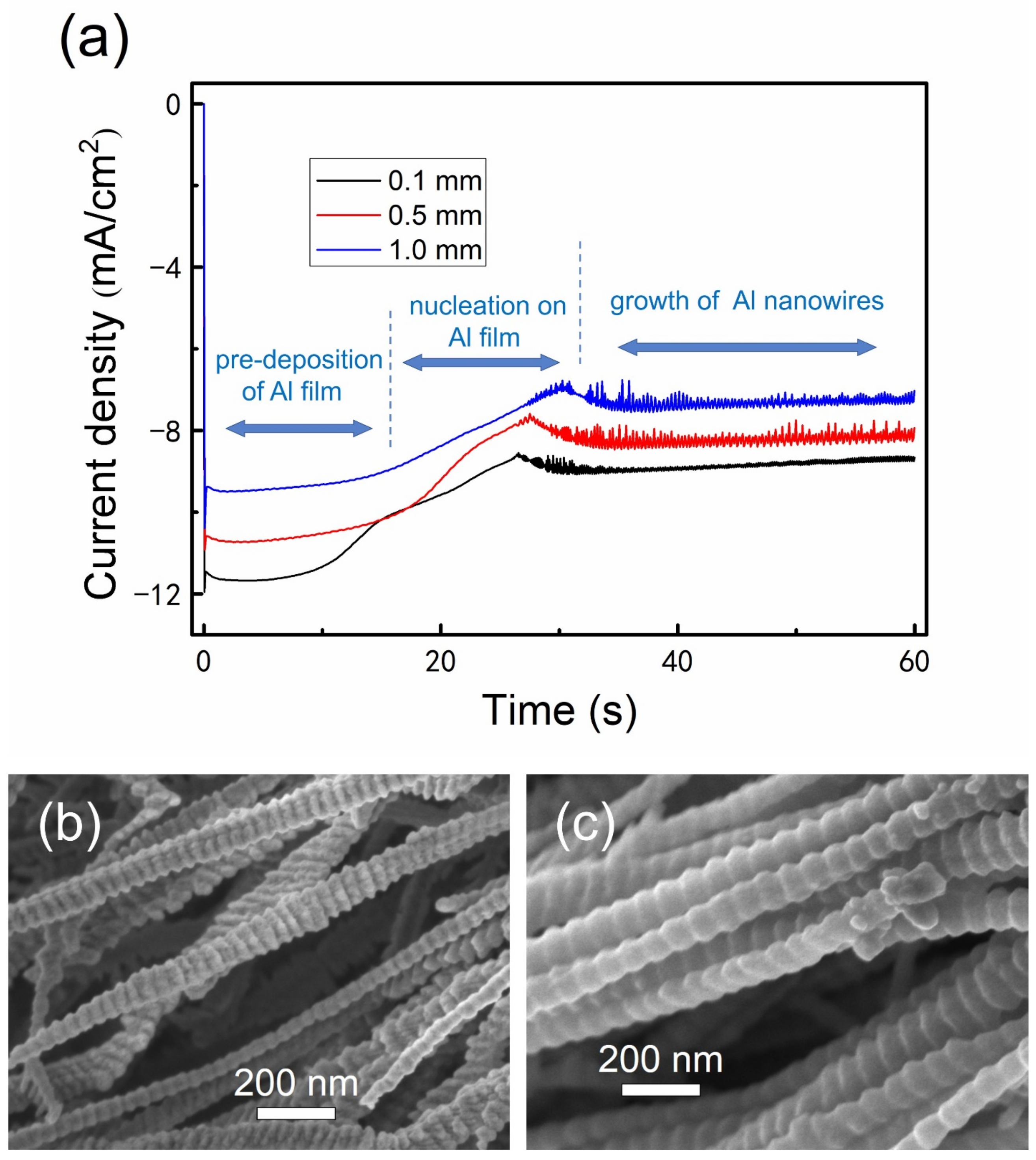 Nanomaterials 12 01390 g006