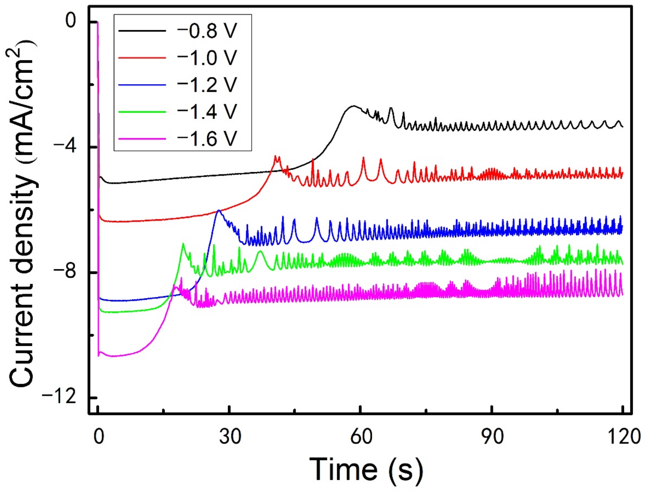 Nanomaterials 12 01390 g007
