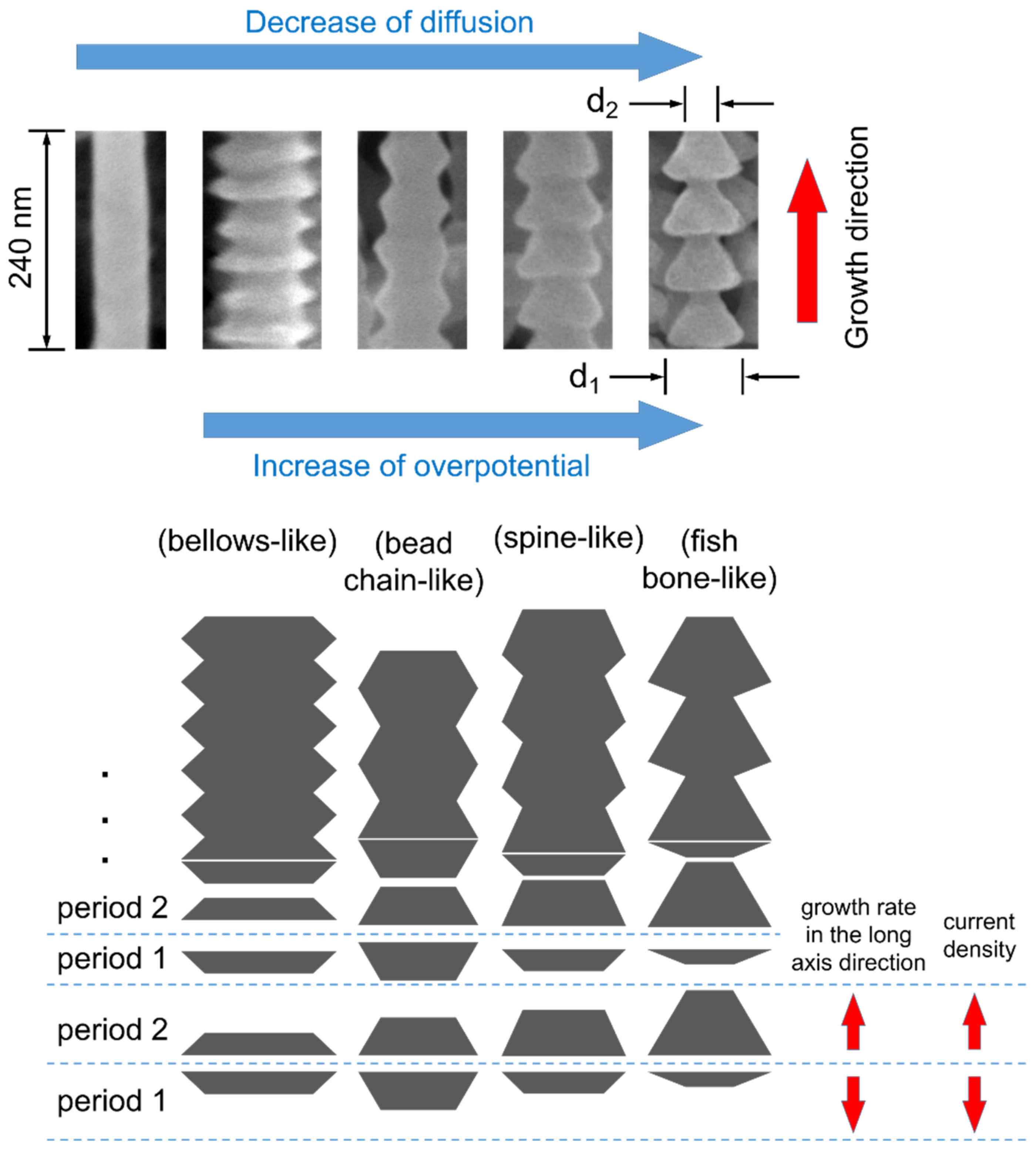 Nanomaterials 12 01390 g009
