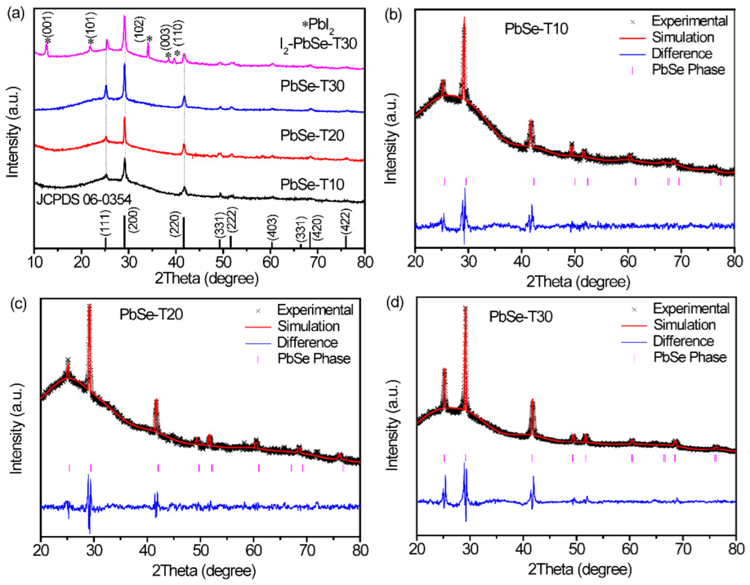 Nanomaterials 12 01391 g002
