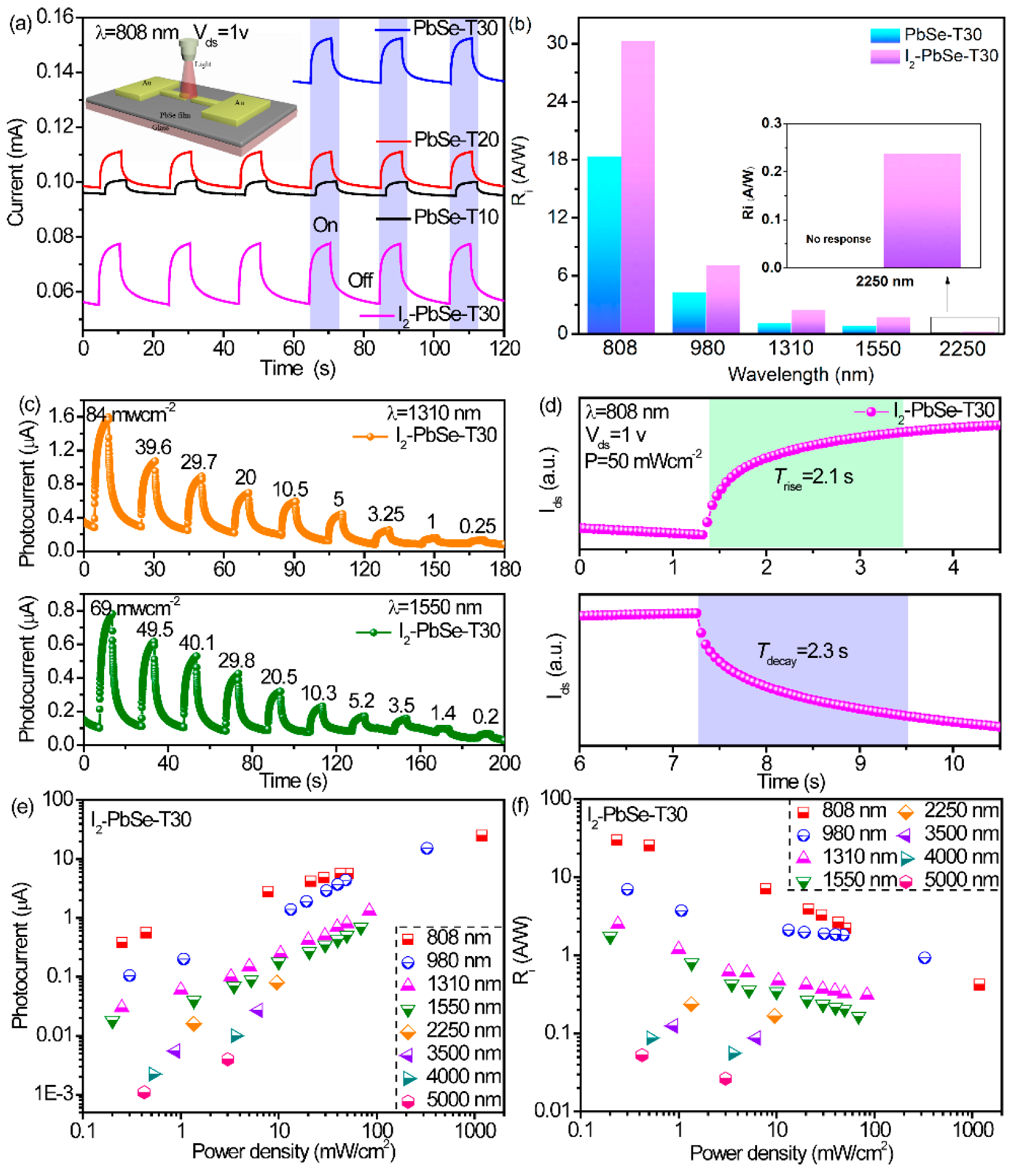 Nanomaterials 12 01391 g007