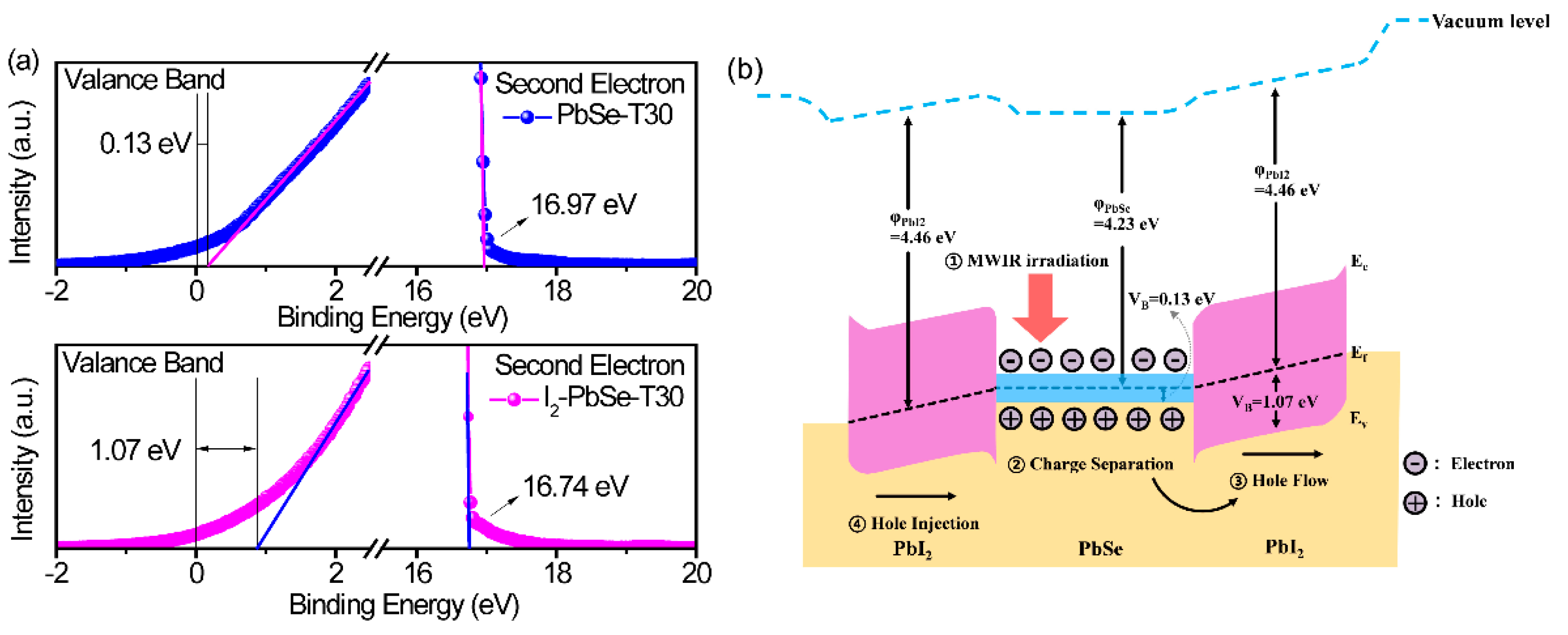 Nanomaterials 12 01391 g008