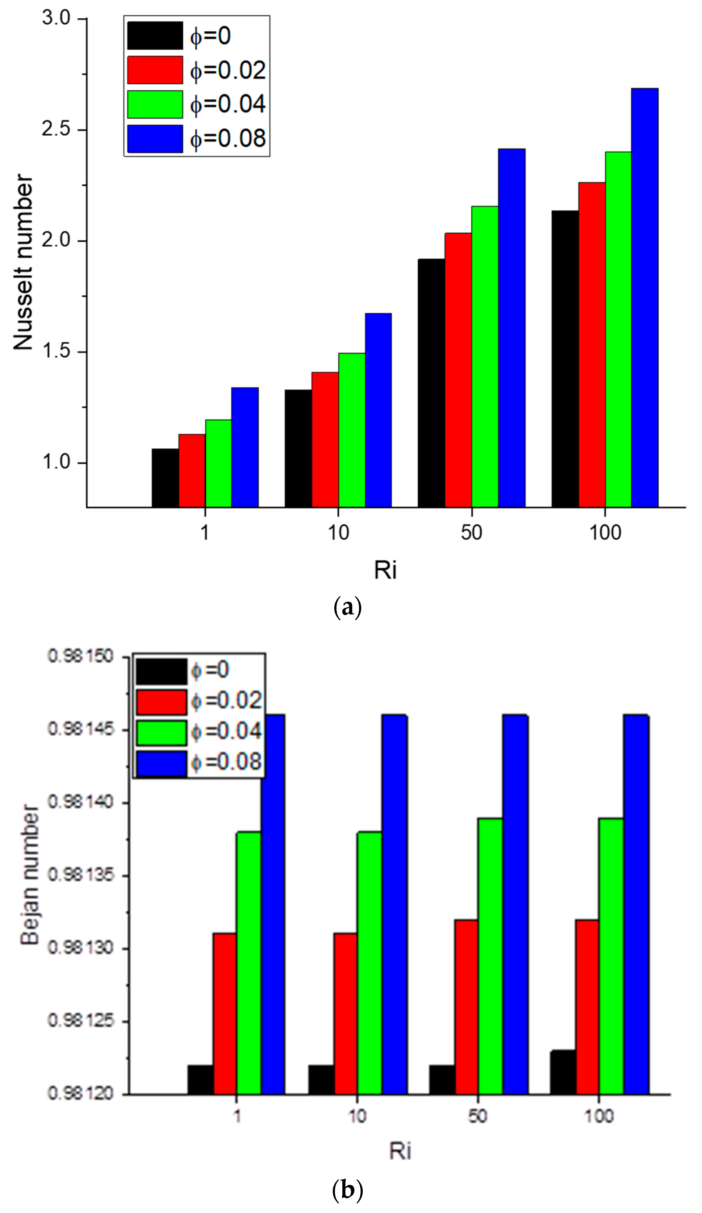 Nanomaterials 12 01392 g010