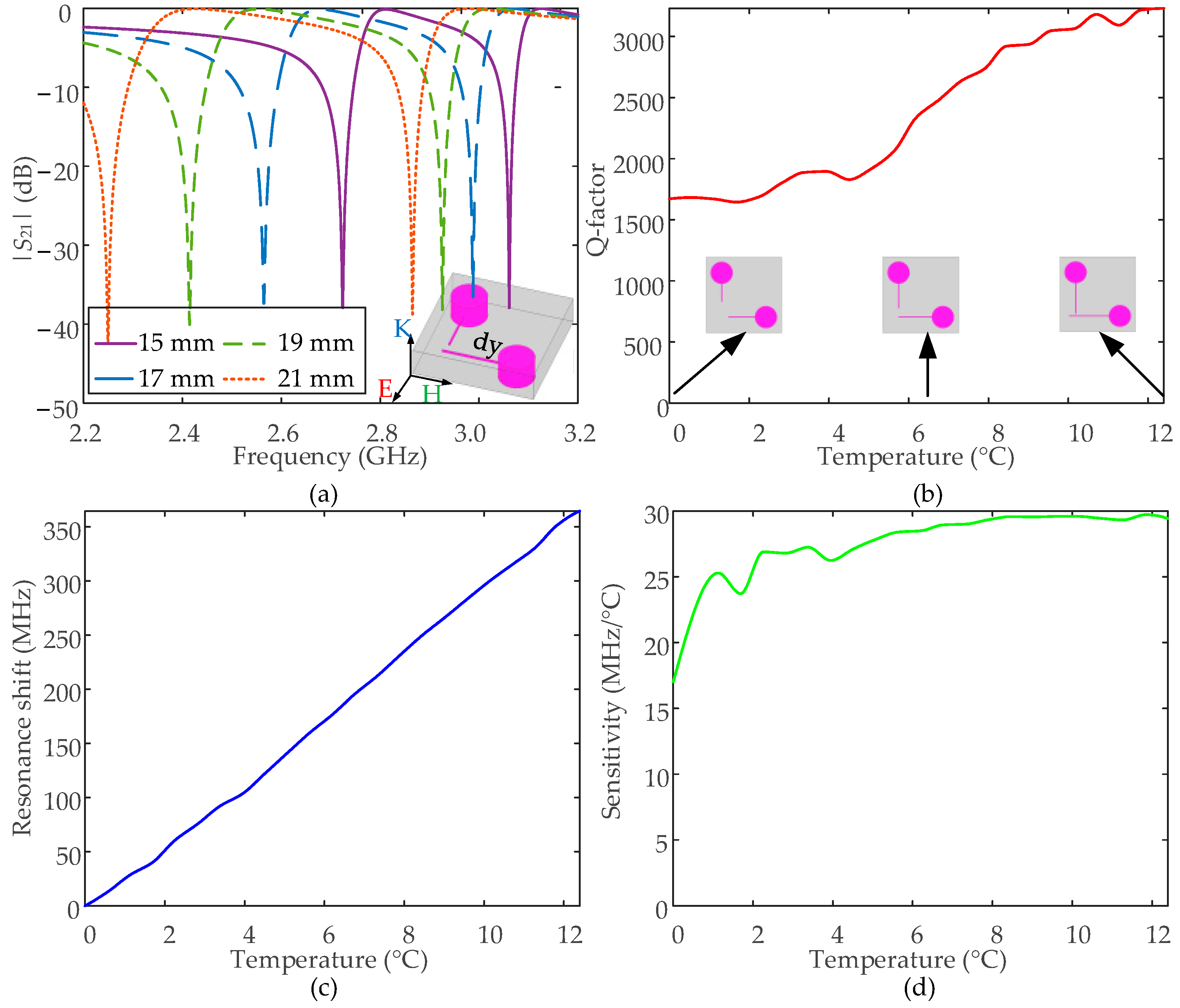 Nanomaterials 12 01395 g002