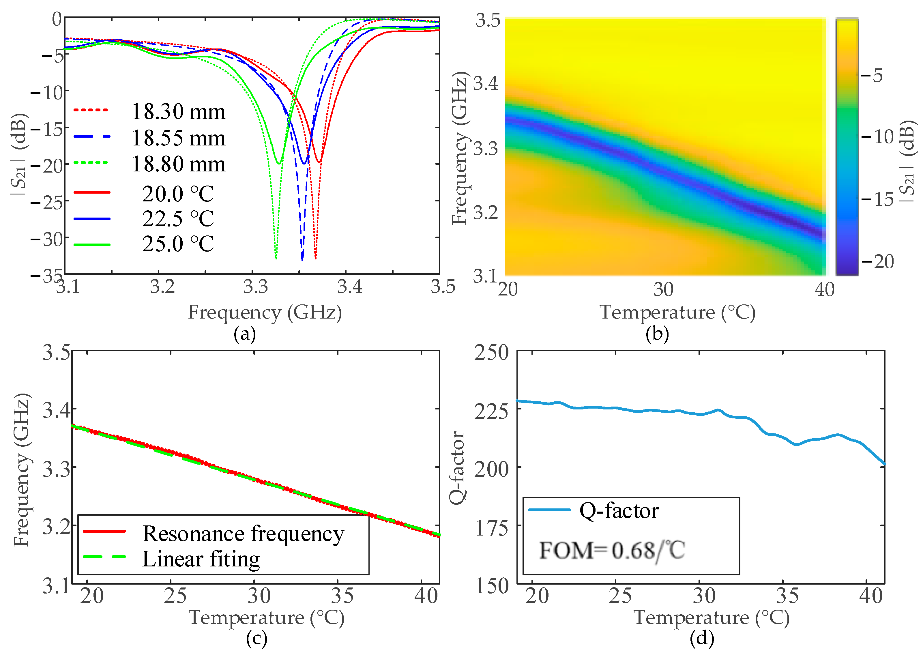 Nanomaterials 12 01395 g005