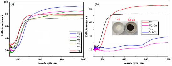 Cerium oxide based materials for water treatment – A review