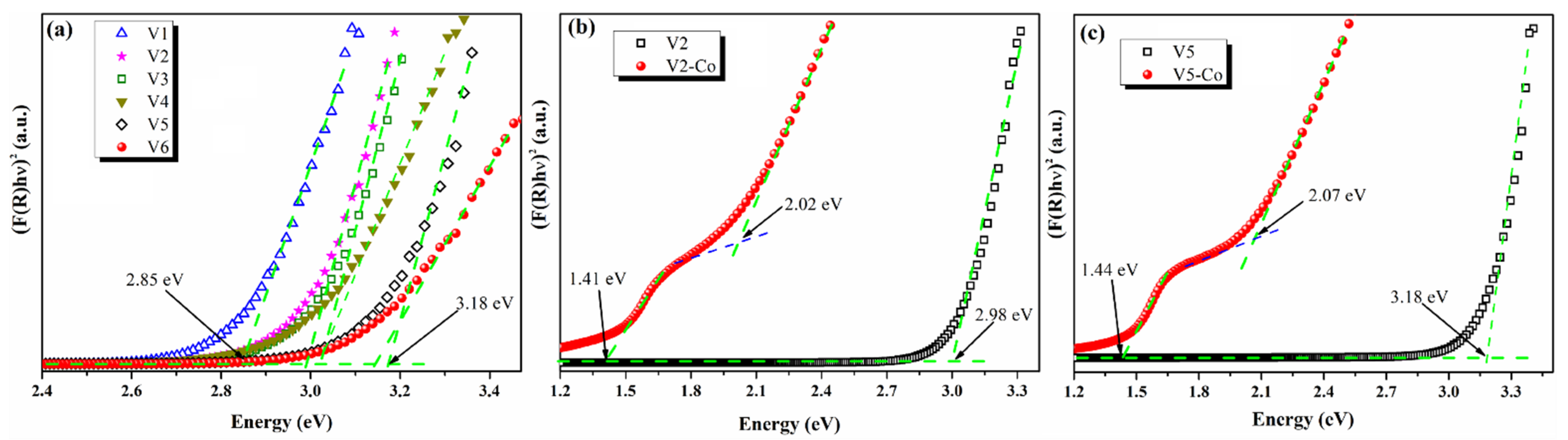 Nanomaterials 12 01402 g009