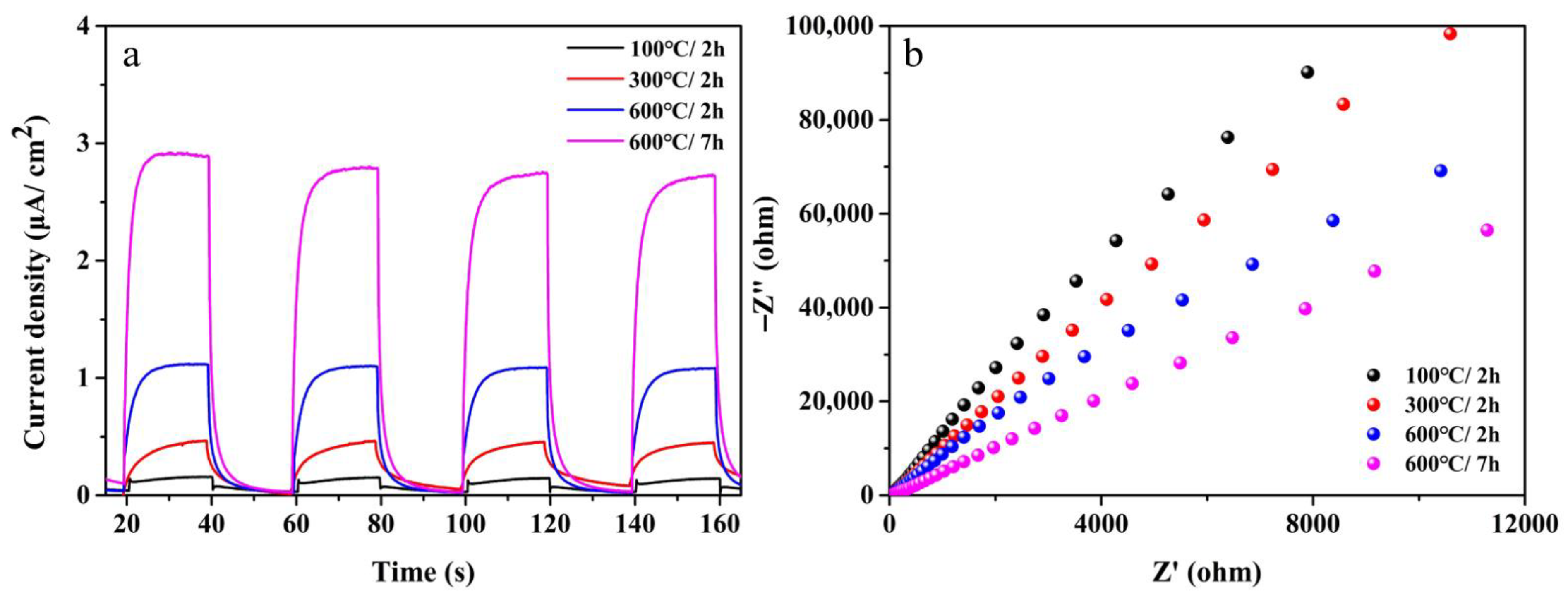 Nanomaterials 12 01409 g008