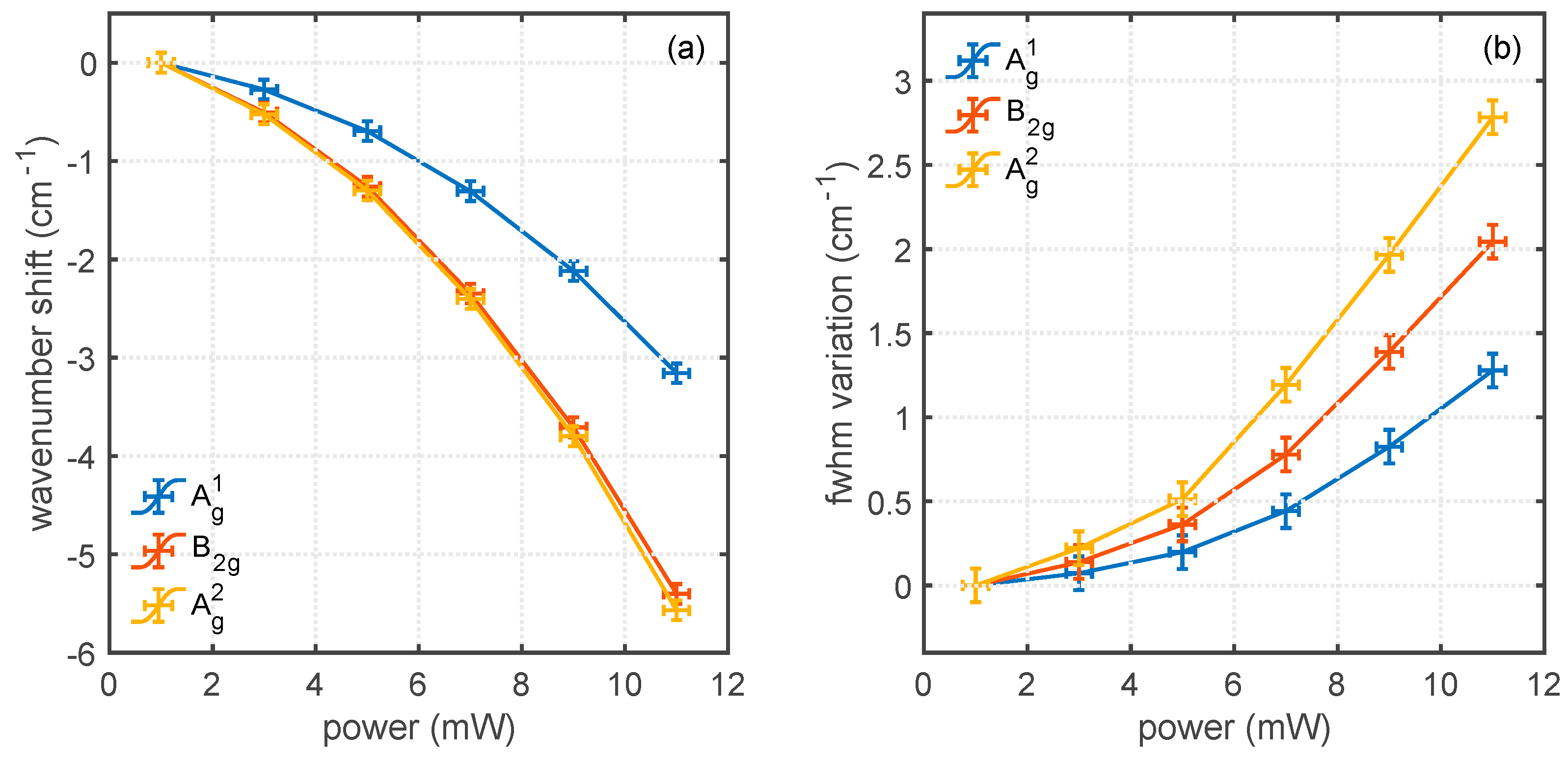 Nanomaterials 12 01410 g003
