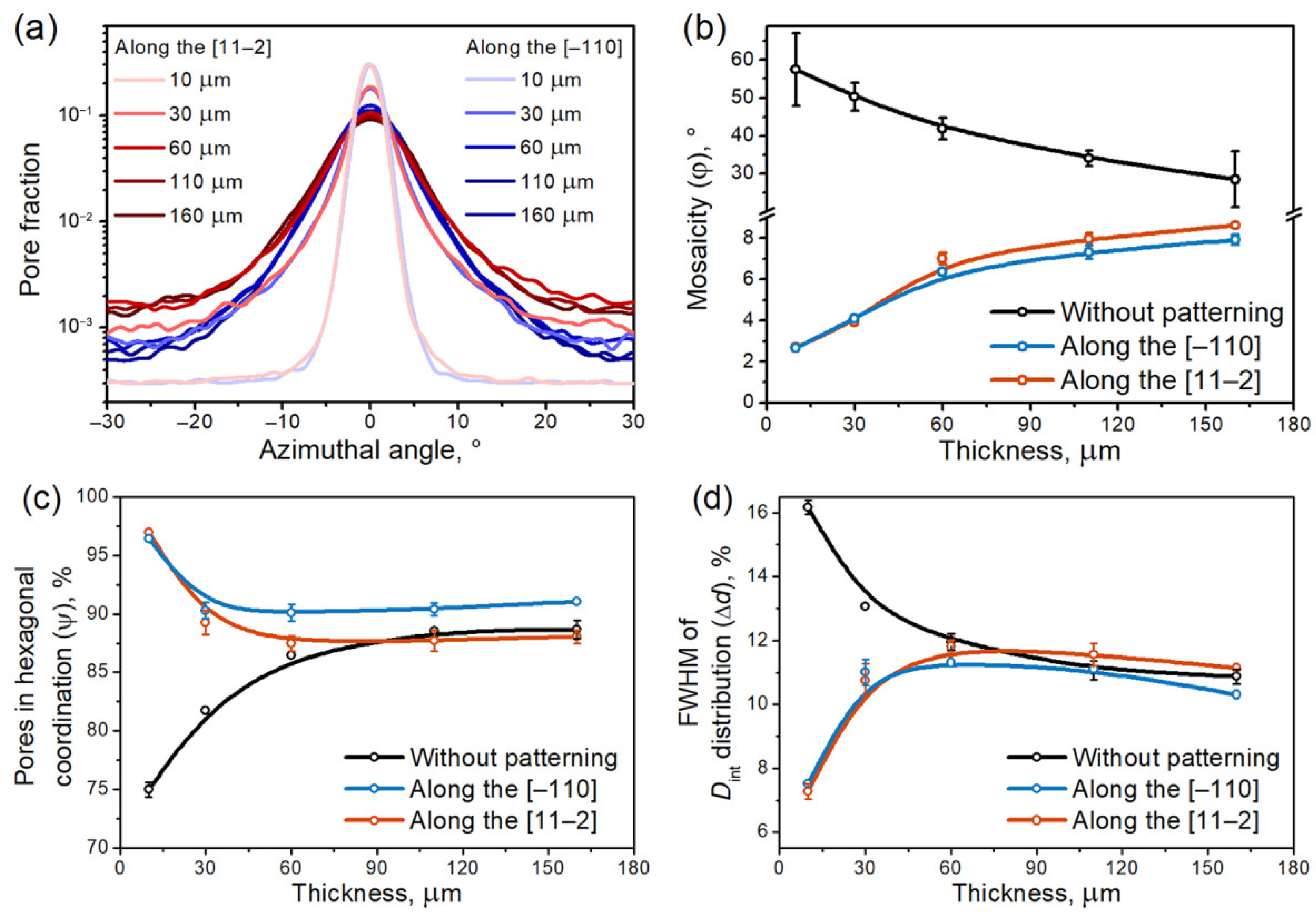 Nanomaterials 12 01417 g003