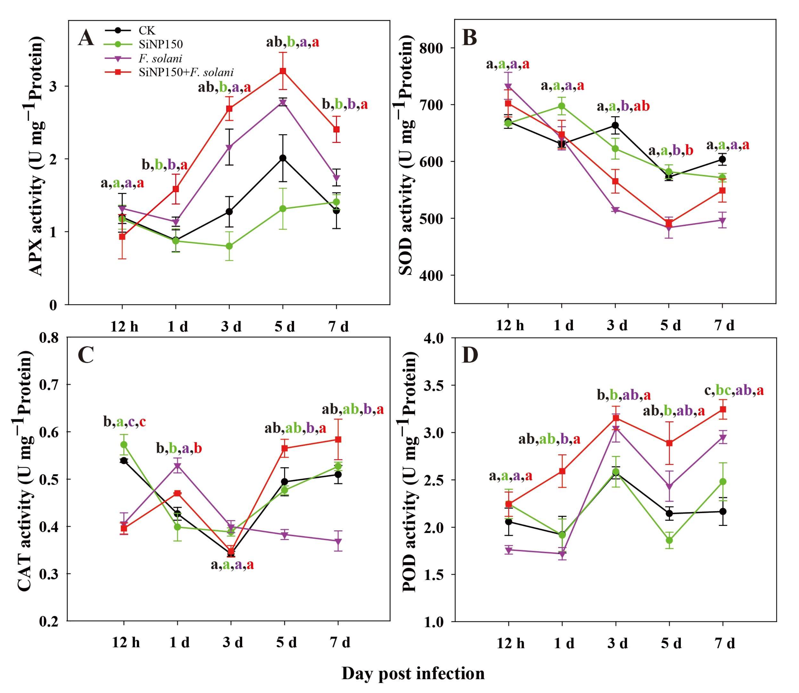 Nanomaterials 12 01418 g004