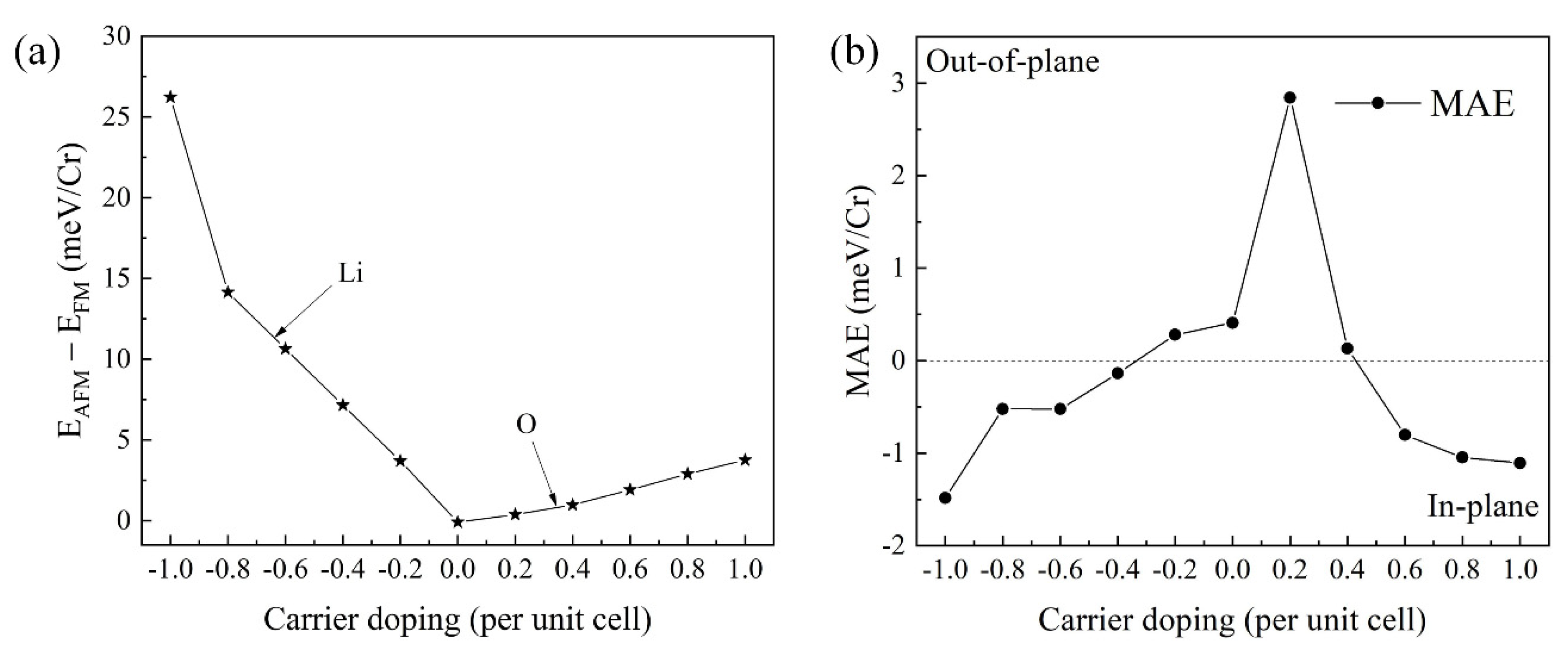 Nanomaterials 12 01420 g005