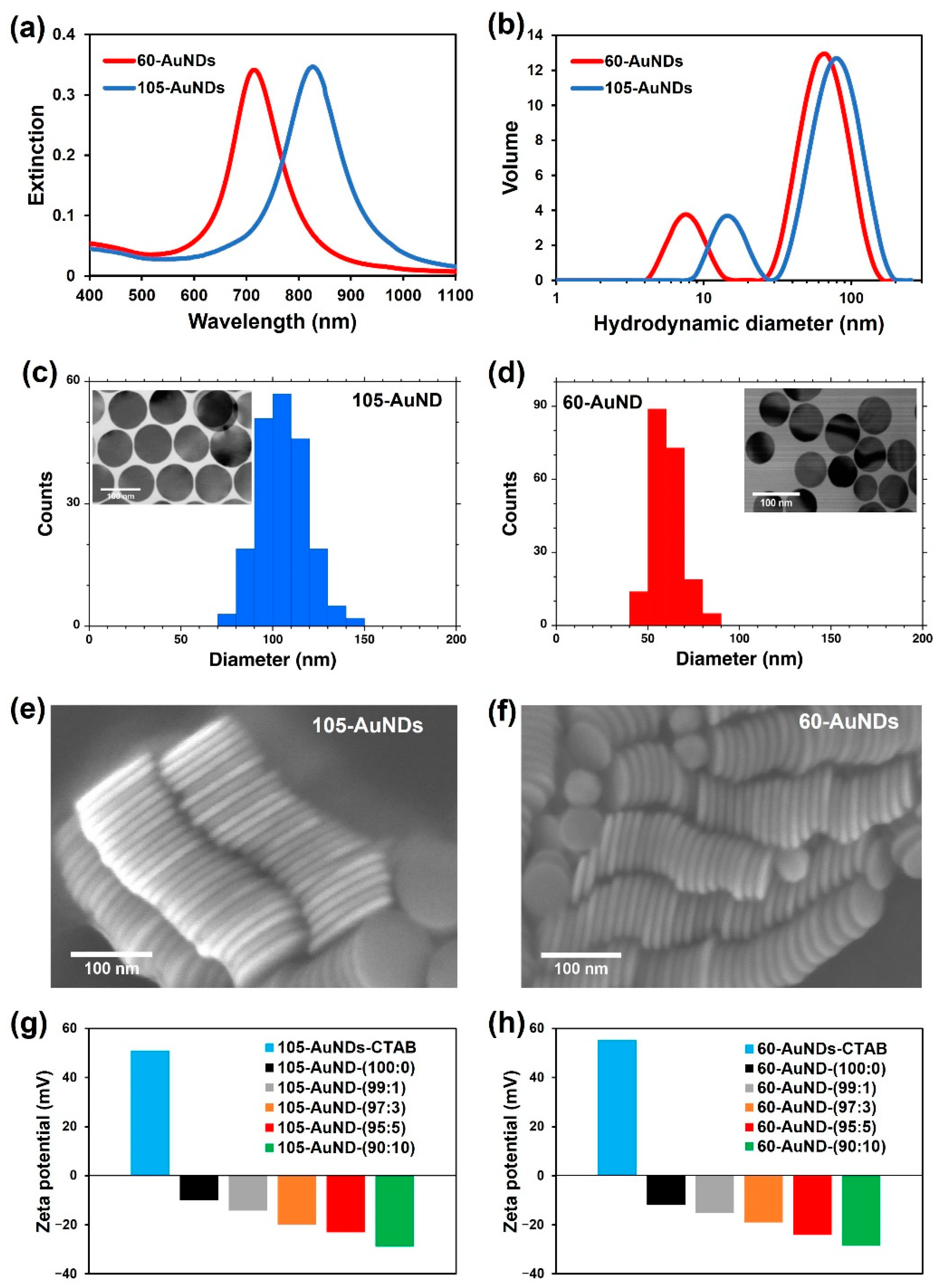 Nanomaterials 12 01421 g001