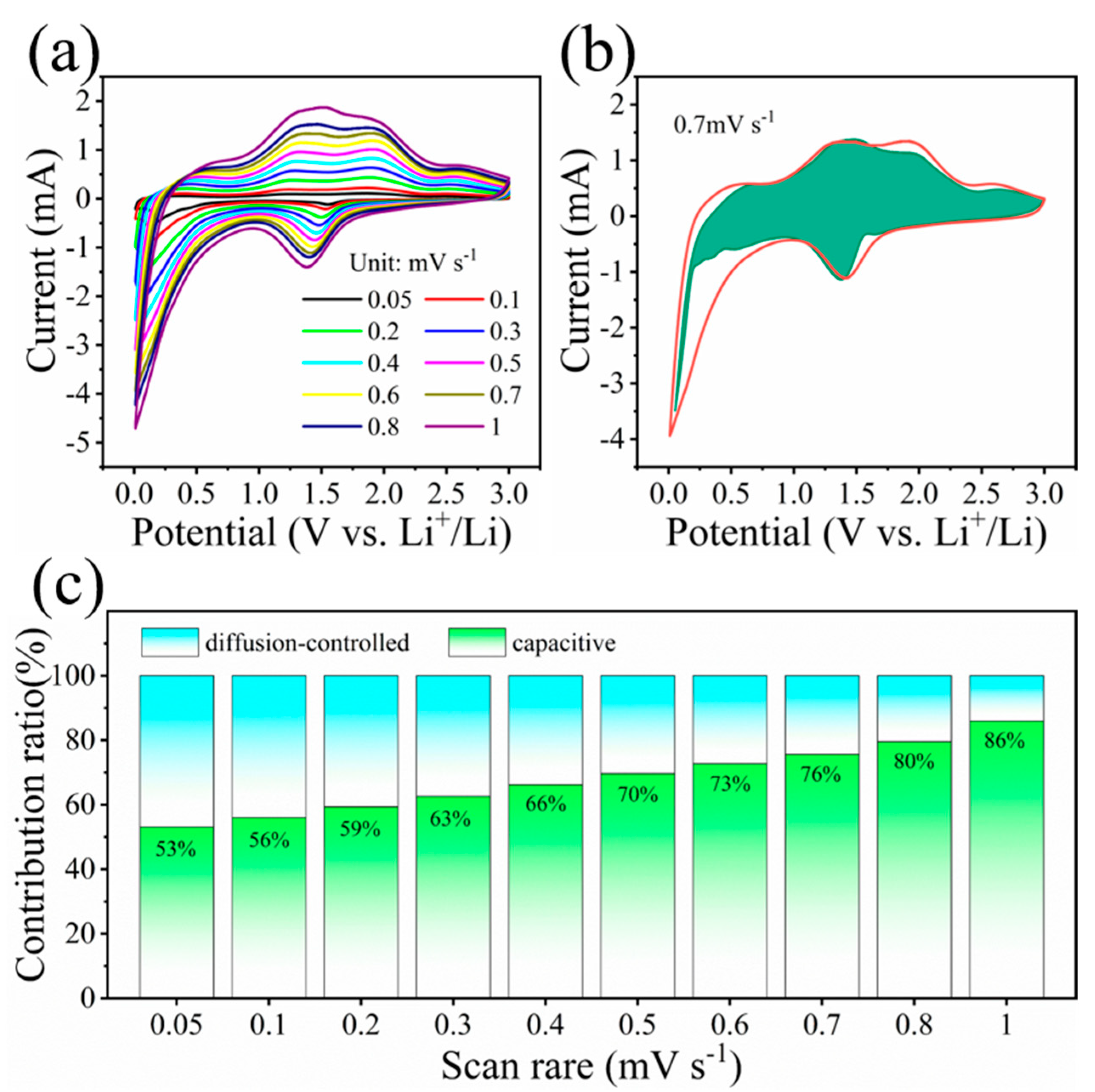 Nanomaterials | Free Full-Text | A Free-Standing α-MoO3/MXene Composite ...