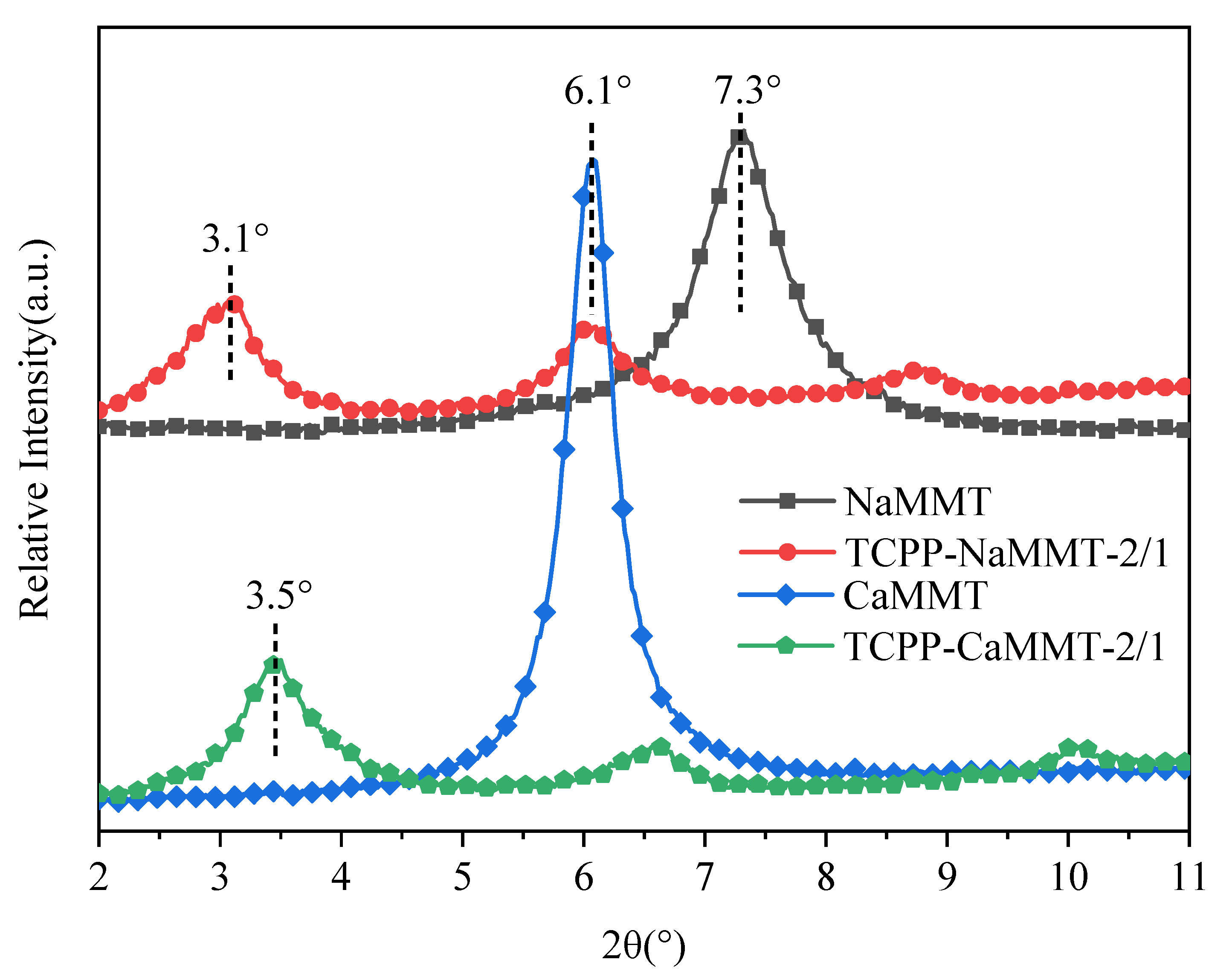 Nanomaterials 12 01428 g005