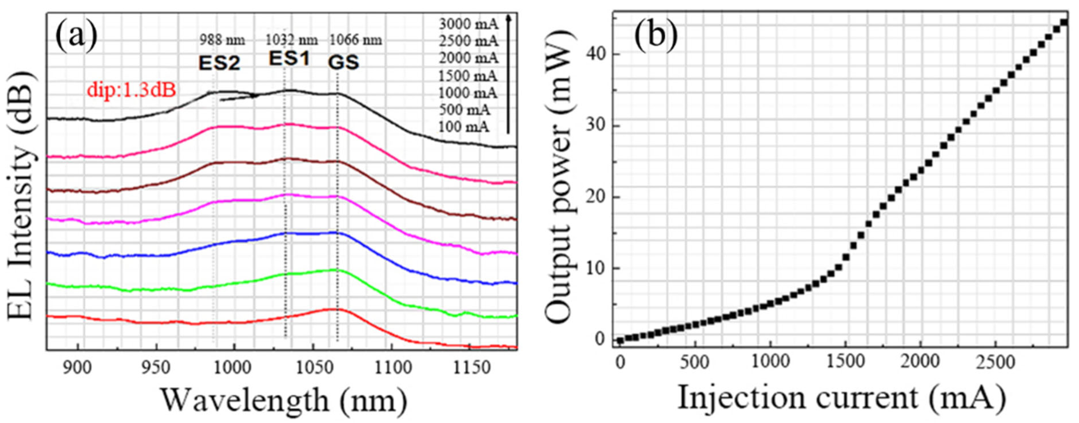 Nanomaterials 12 01431 g005