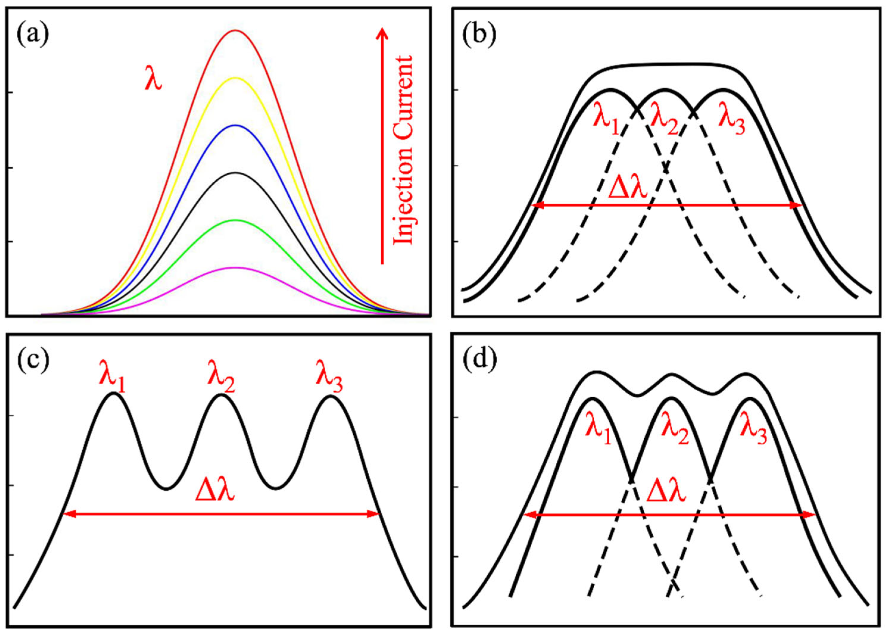 Nanomaterials 12 01431 g006