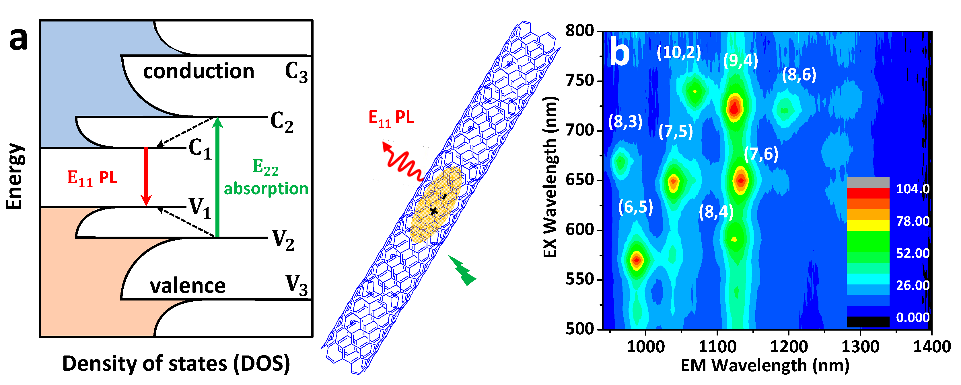 Nanomaterials 12 01433 g002