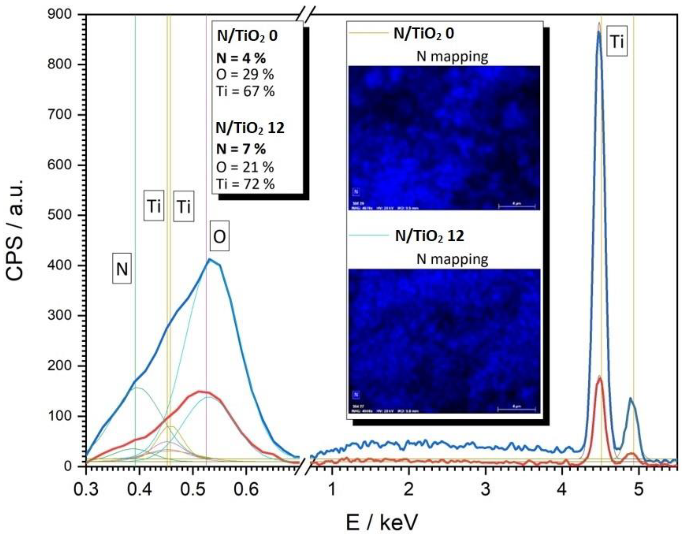 Nanomaterials 12 01473 g005