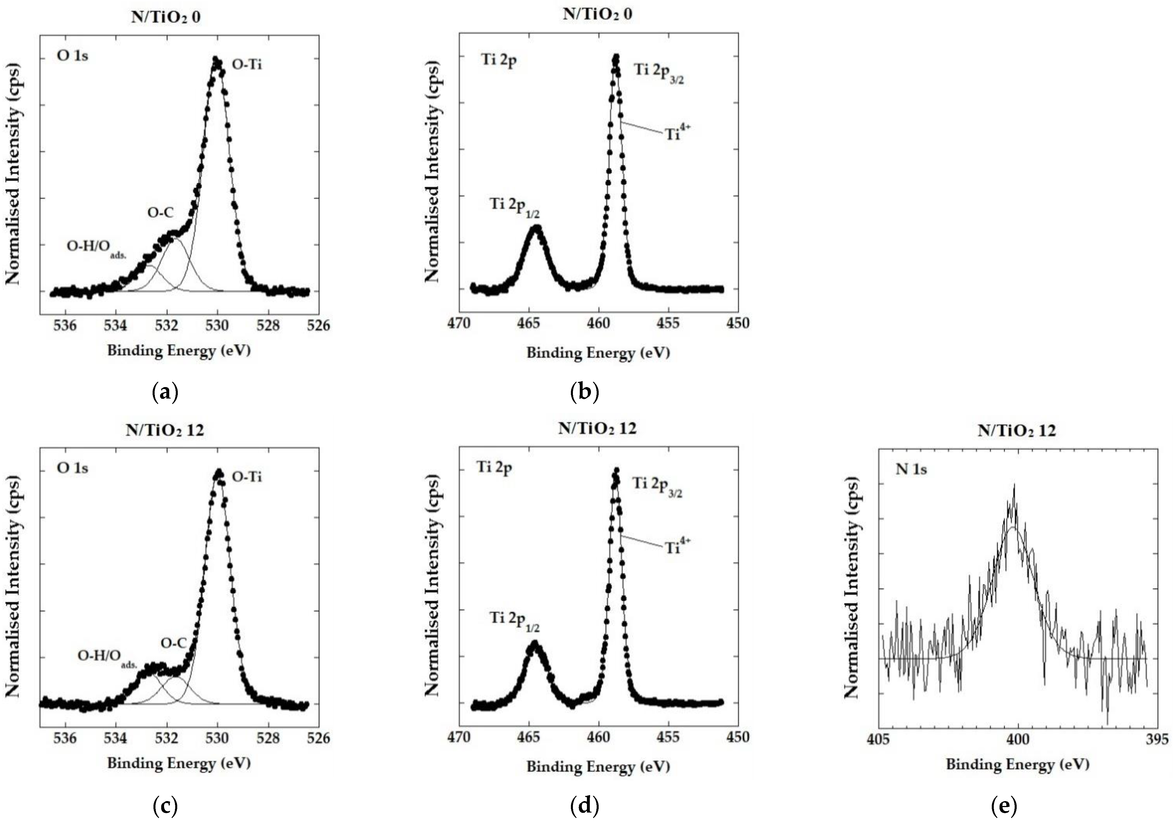 Nanomaterials 12 01473 g006