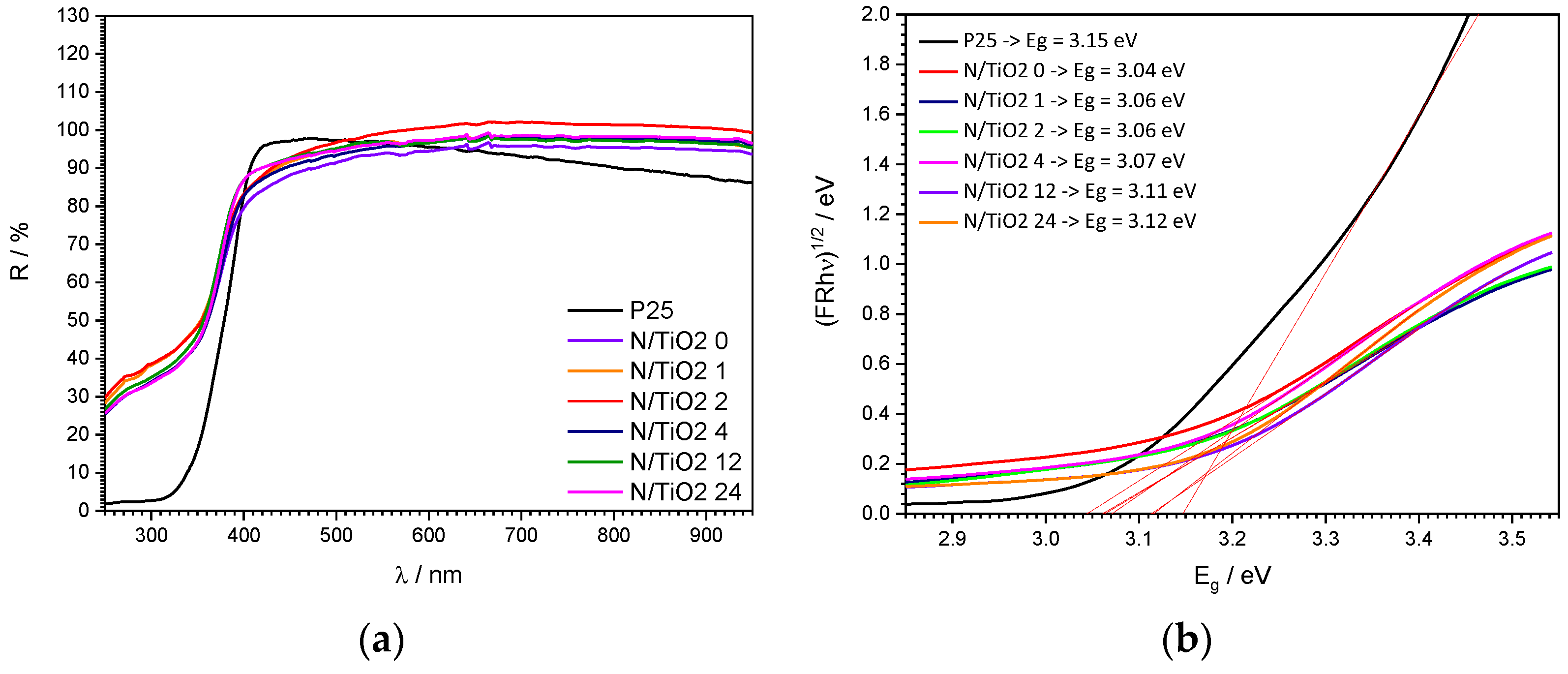 Nanomaterials 12 01473 g007