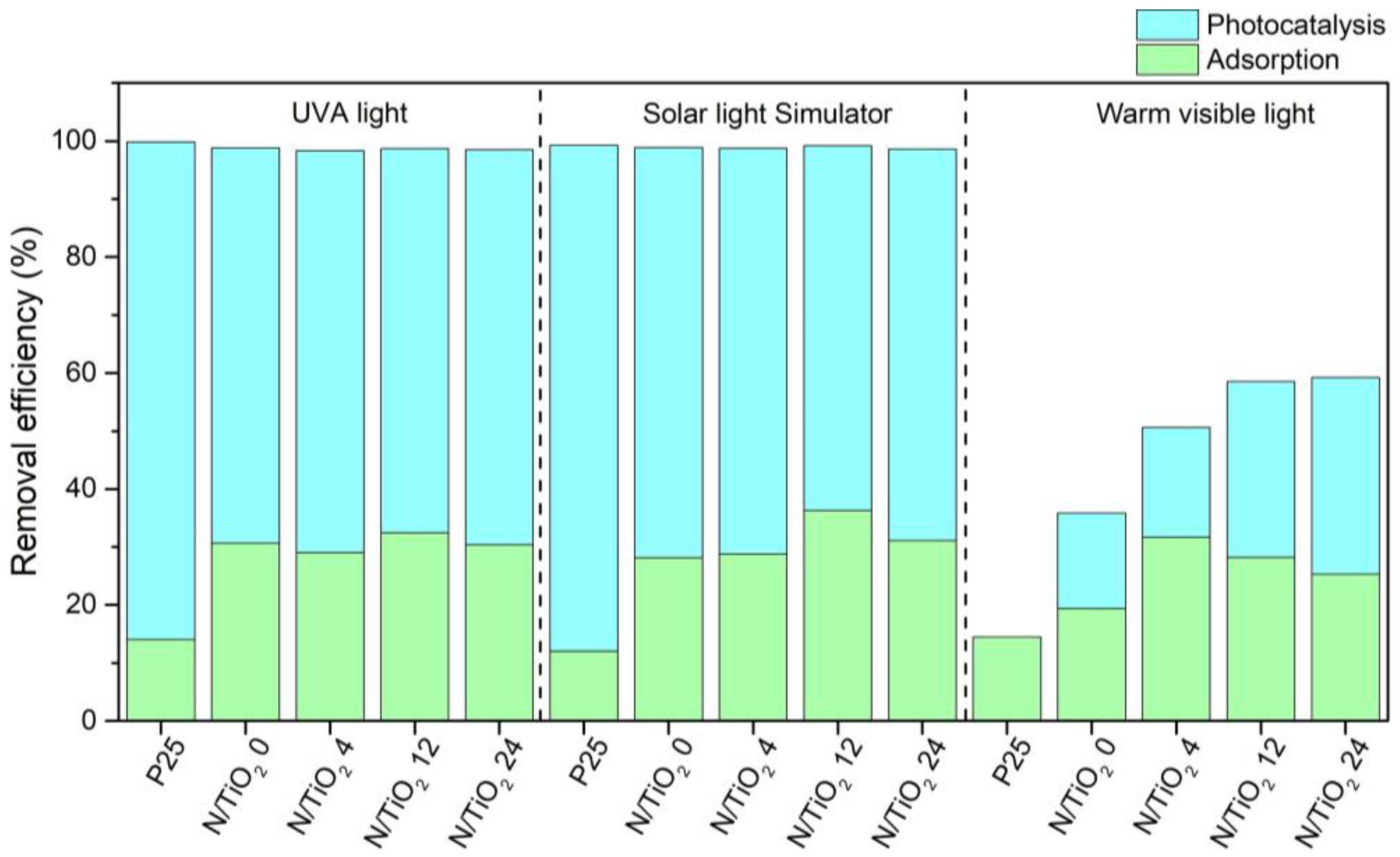 Nanomaterials 12 01473 g009