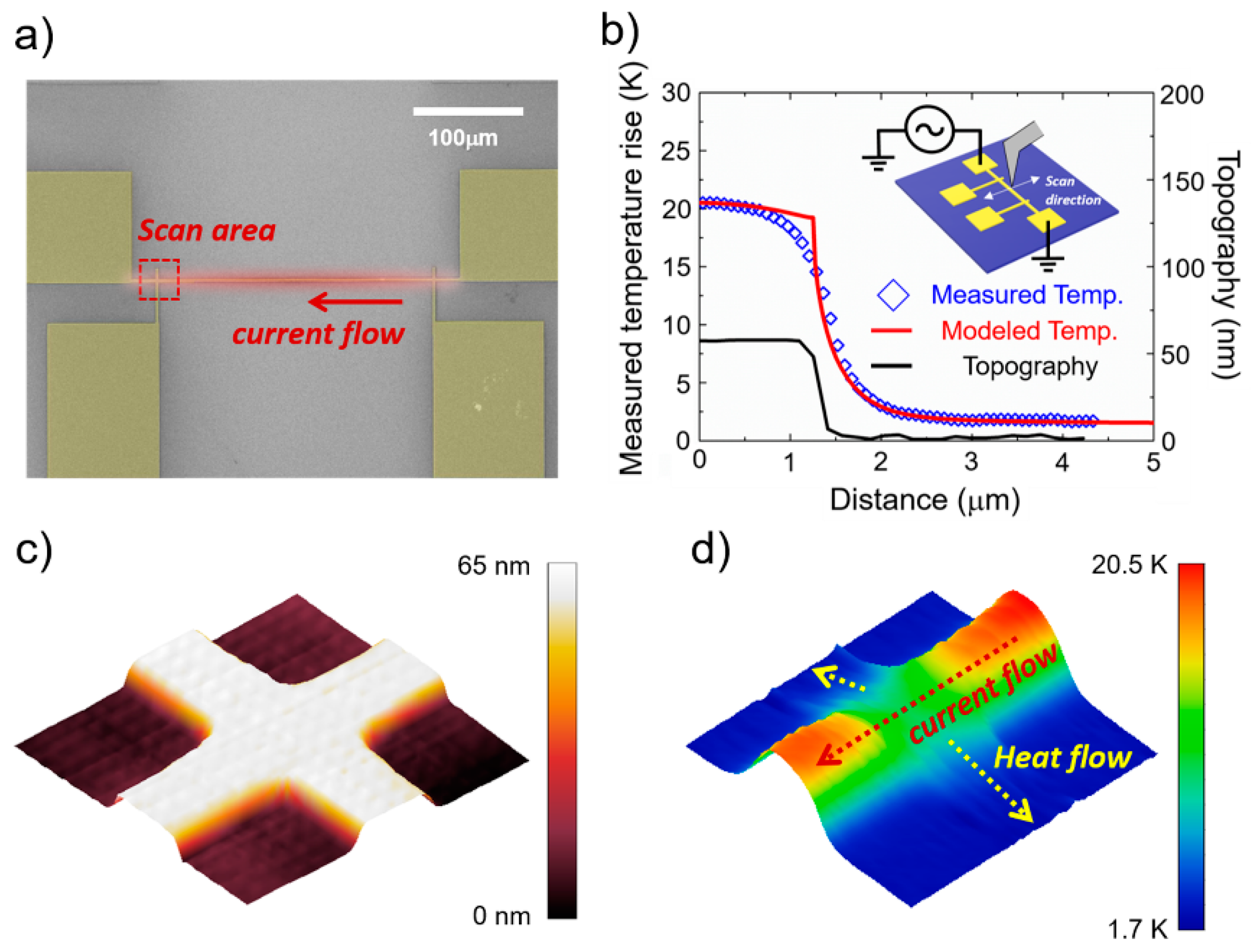 Nanomaterials 12 01479 g005