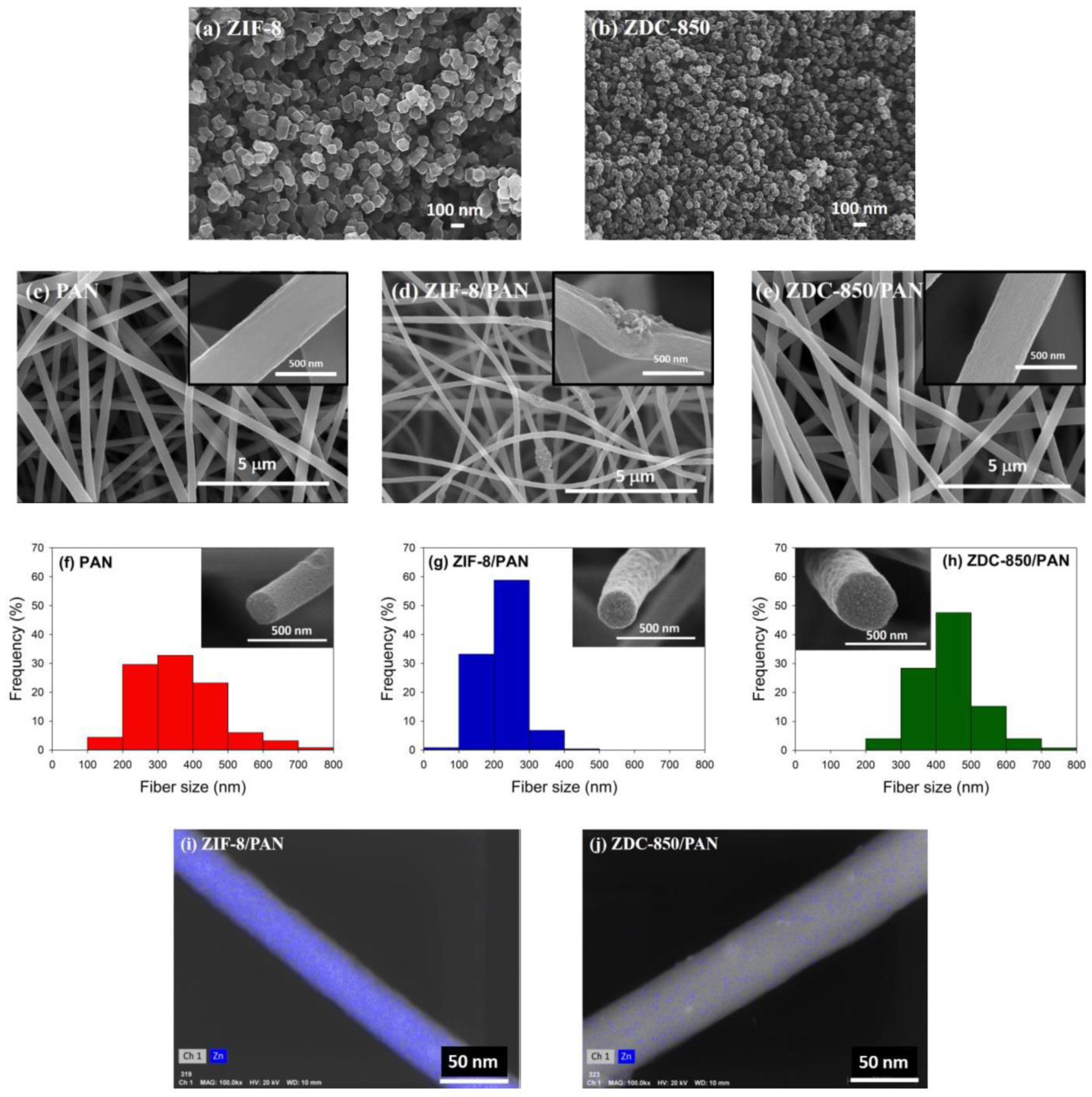 Recent progress of zeolitic imidazolate frameworks (ZIFs) in