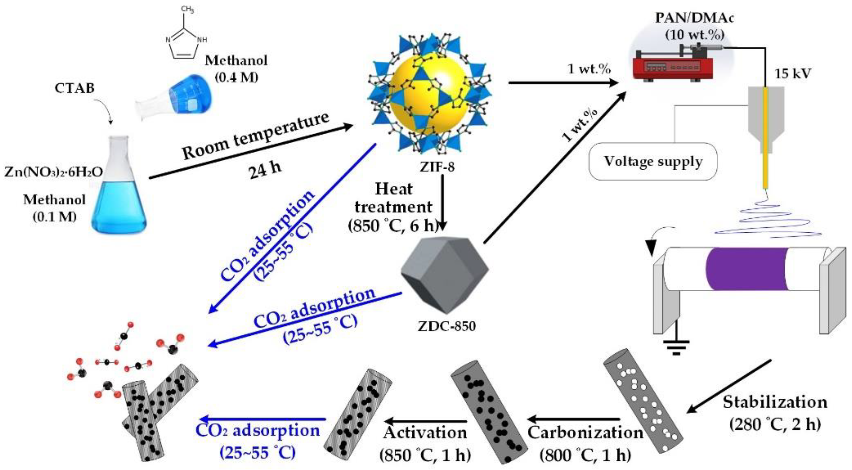 Recent progress of zeolitic imidazolate frameworks (ZIFs) in