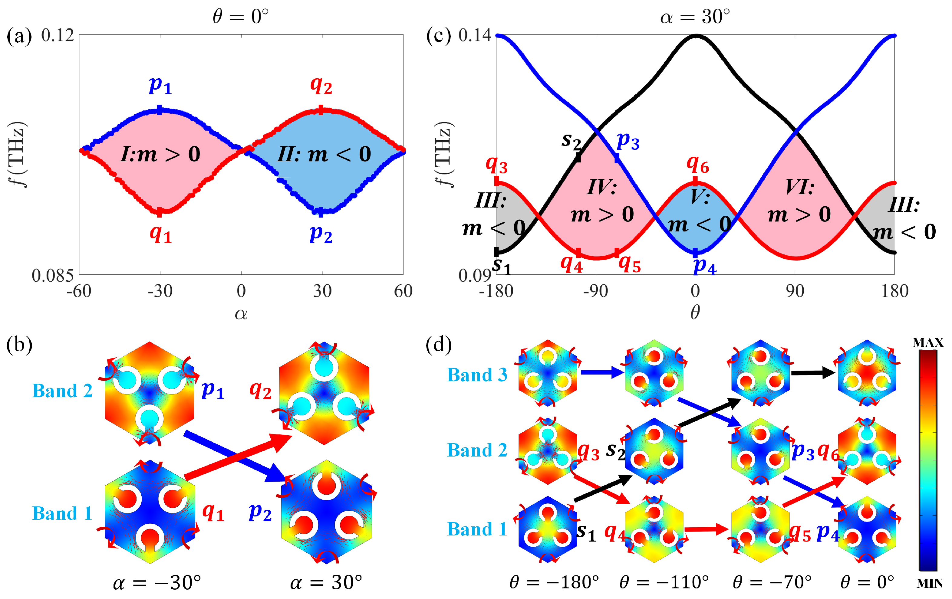 Nanomaterials 12 01493 g002