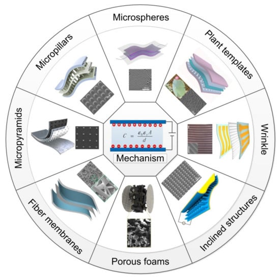 Flexible all-textile dual tactile-tension sensors for monitoring
