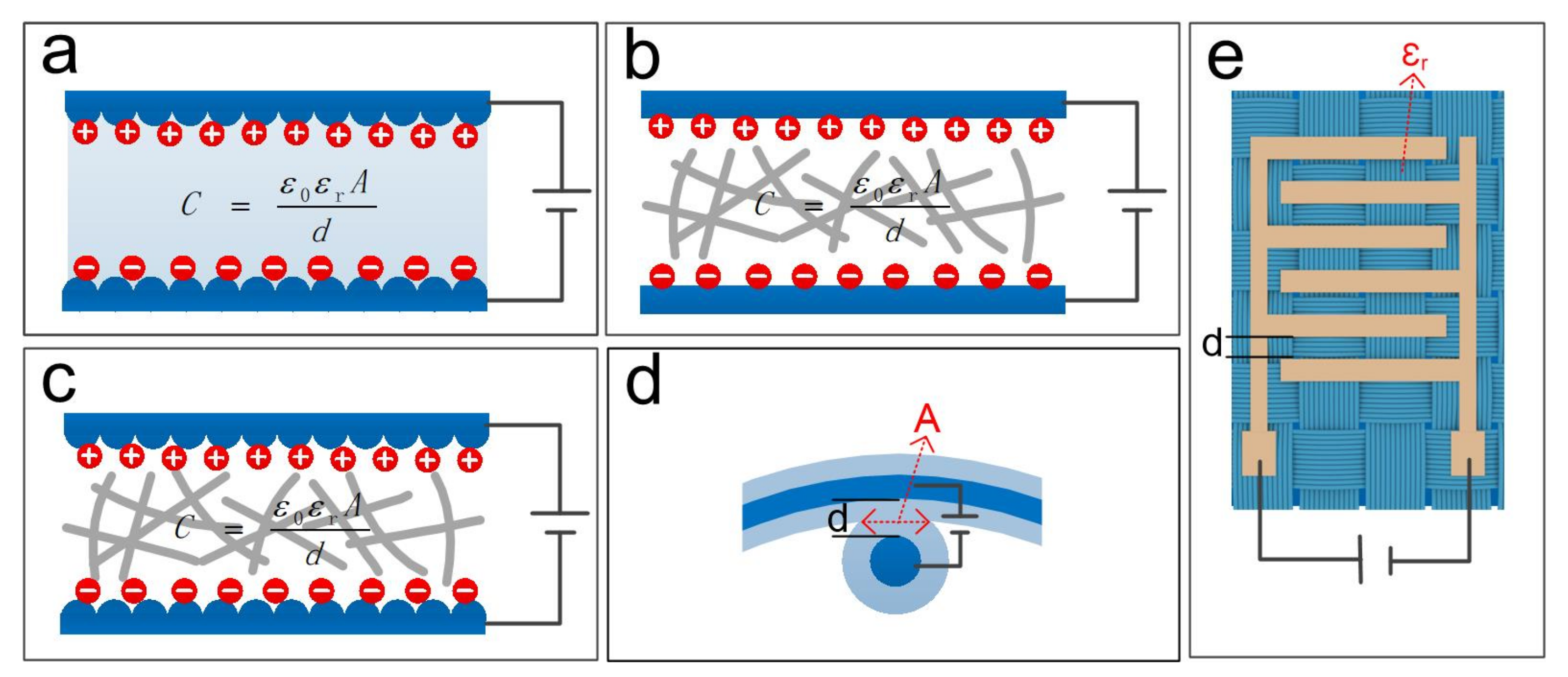 Nanomaterials 12 01495 g003