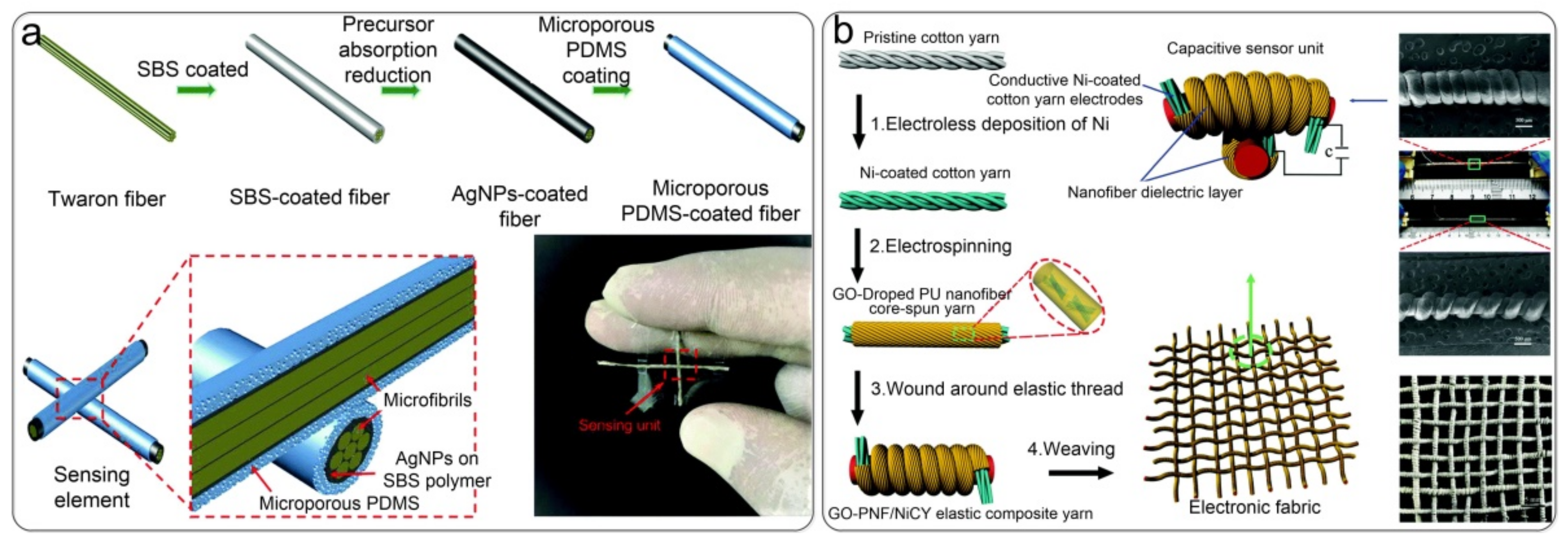 Nanomaterials 12 01495 g008