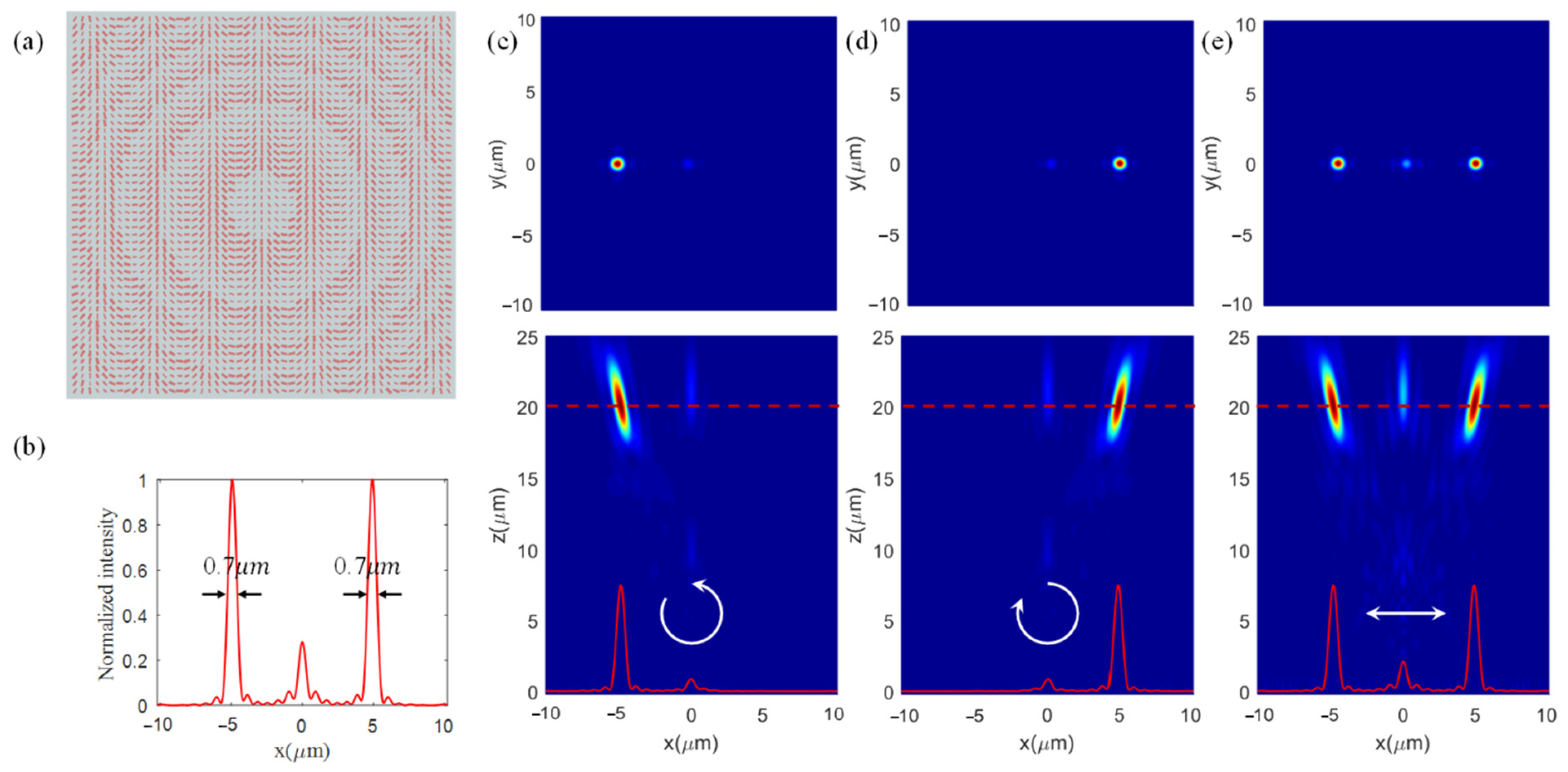 Nanomaterials 12 01500 g005