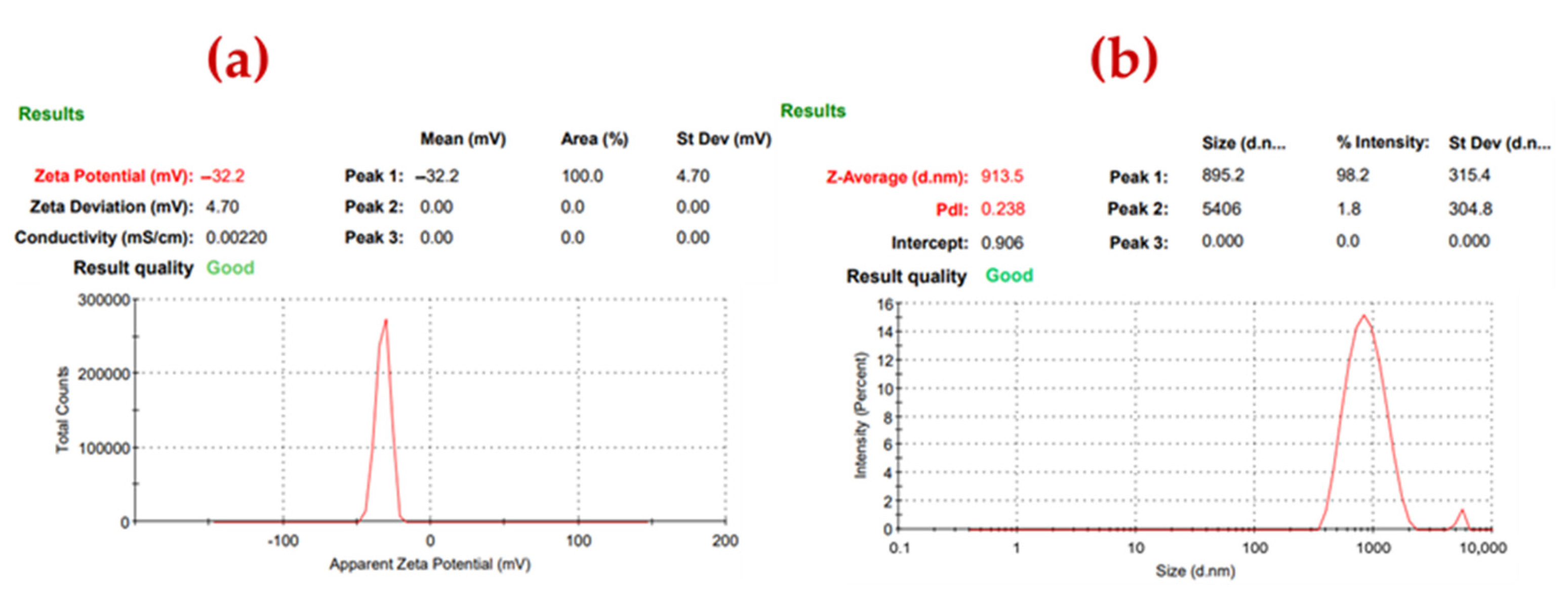 Nanomaterials 12 01503 g001