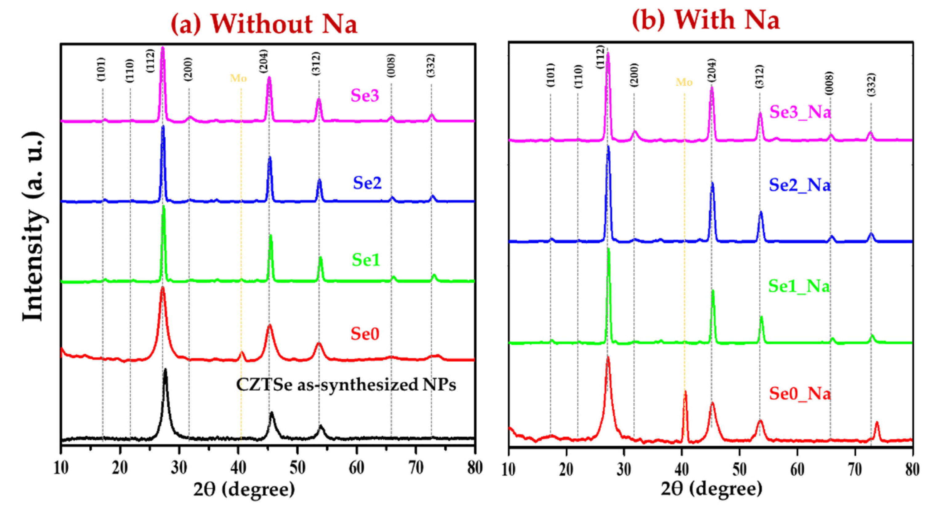 Nanomaterials 12 01503 g002