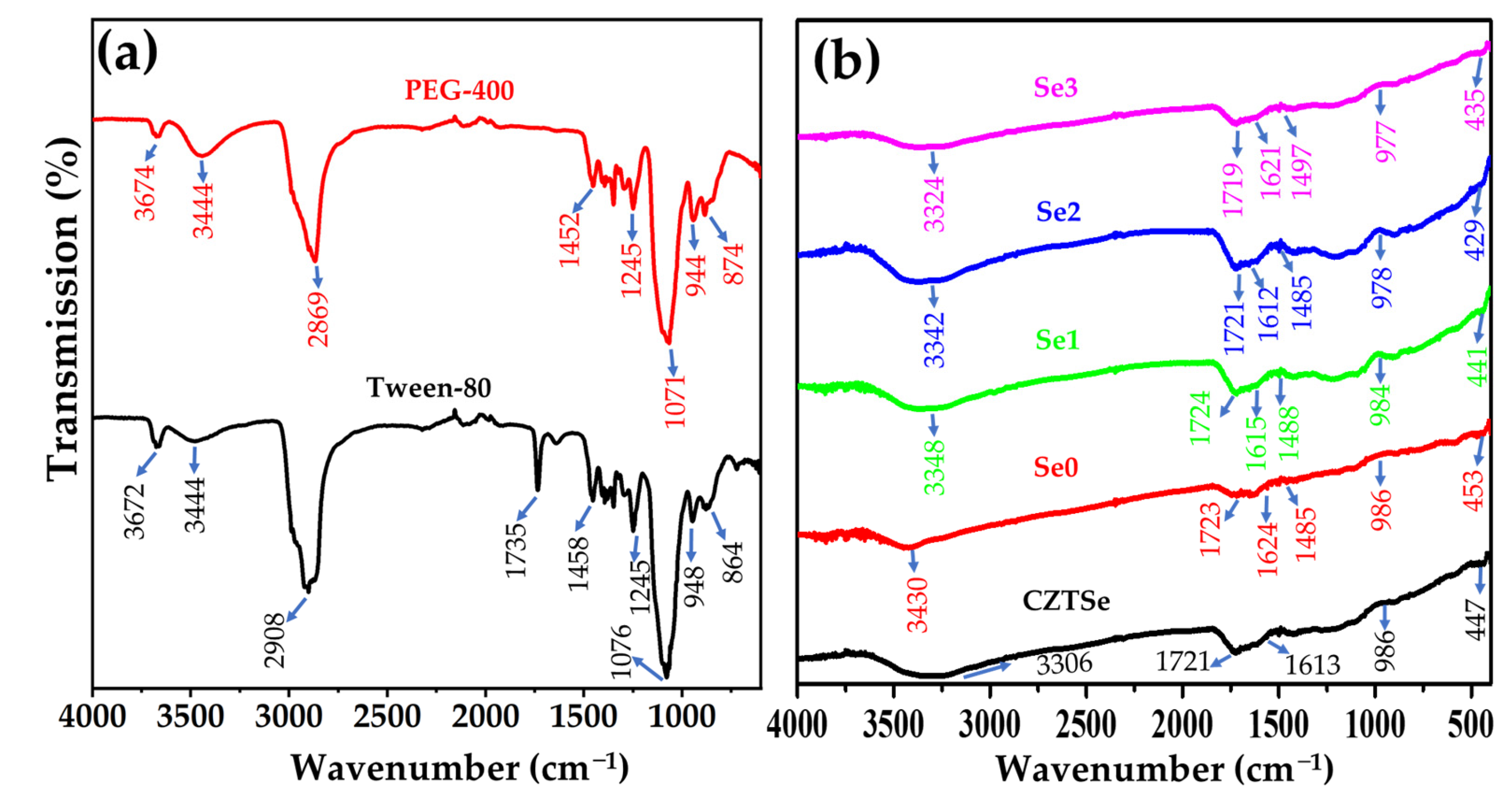 Nanomaterials 12 01503 g004