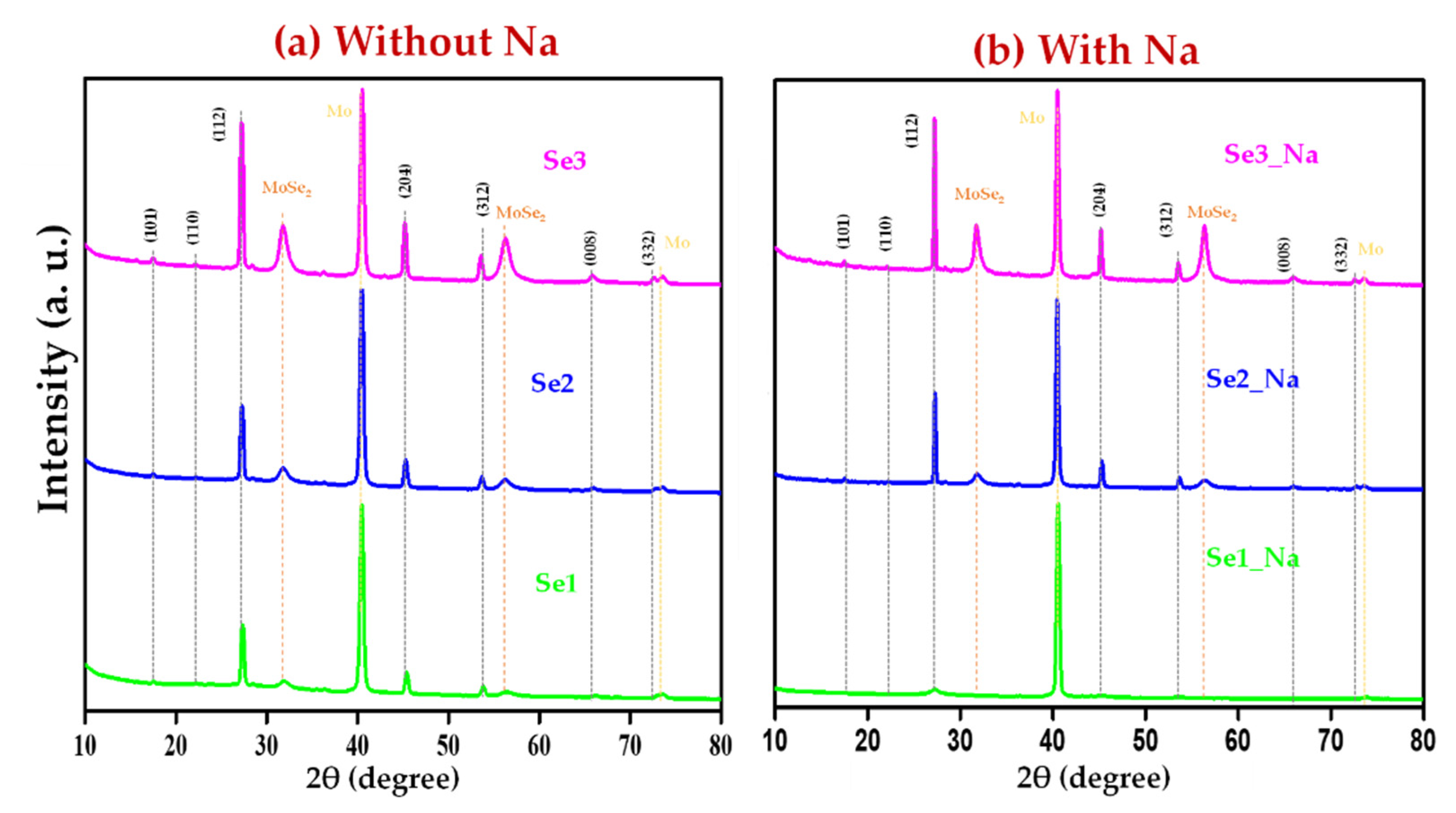 Nanomaterials 12 01503 g009