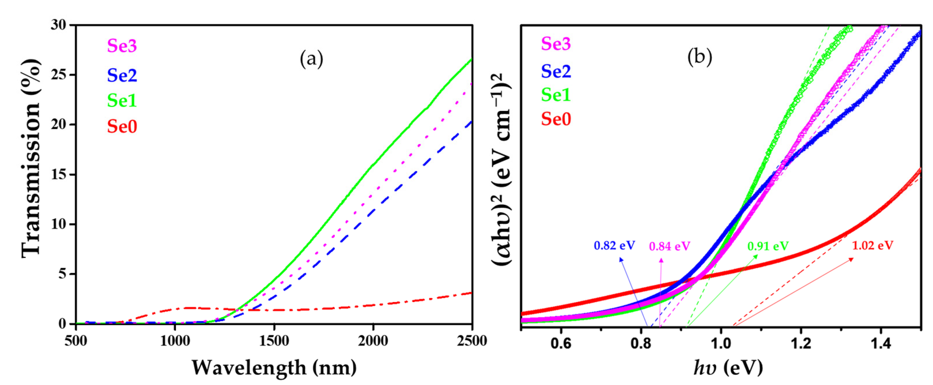 Nanomaterials 12 01503 g010