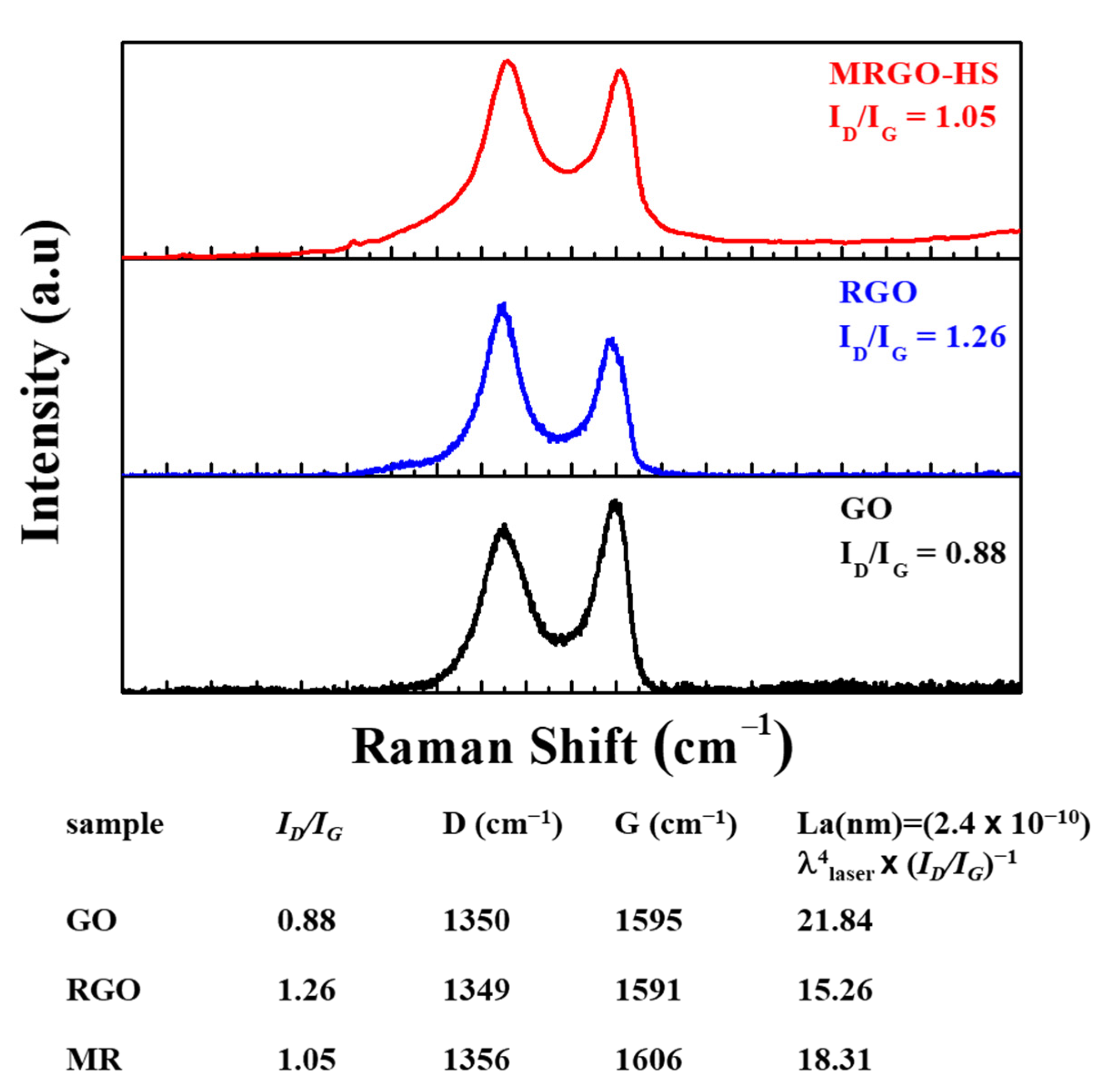 Nanomaterials 12 01507 g007